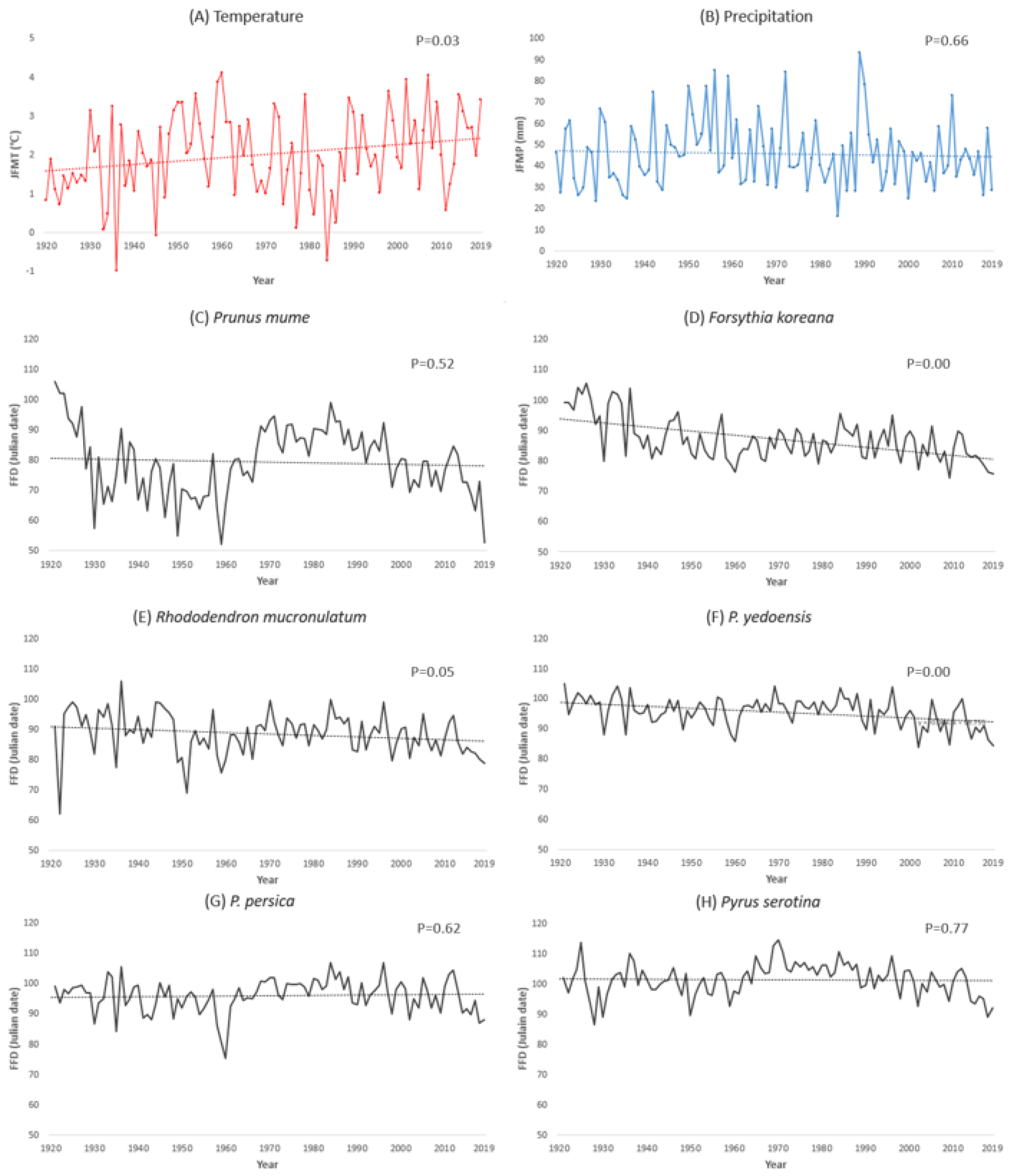 Sustainability 12 09276 g002