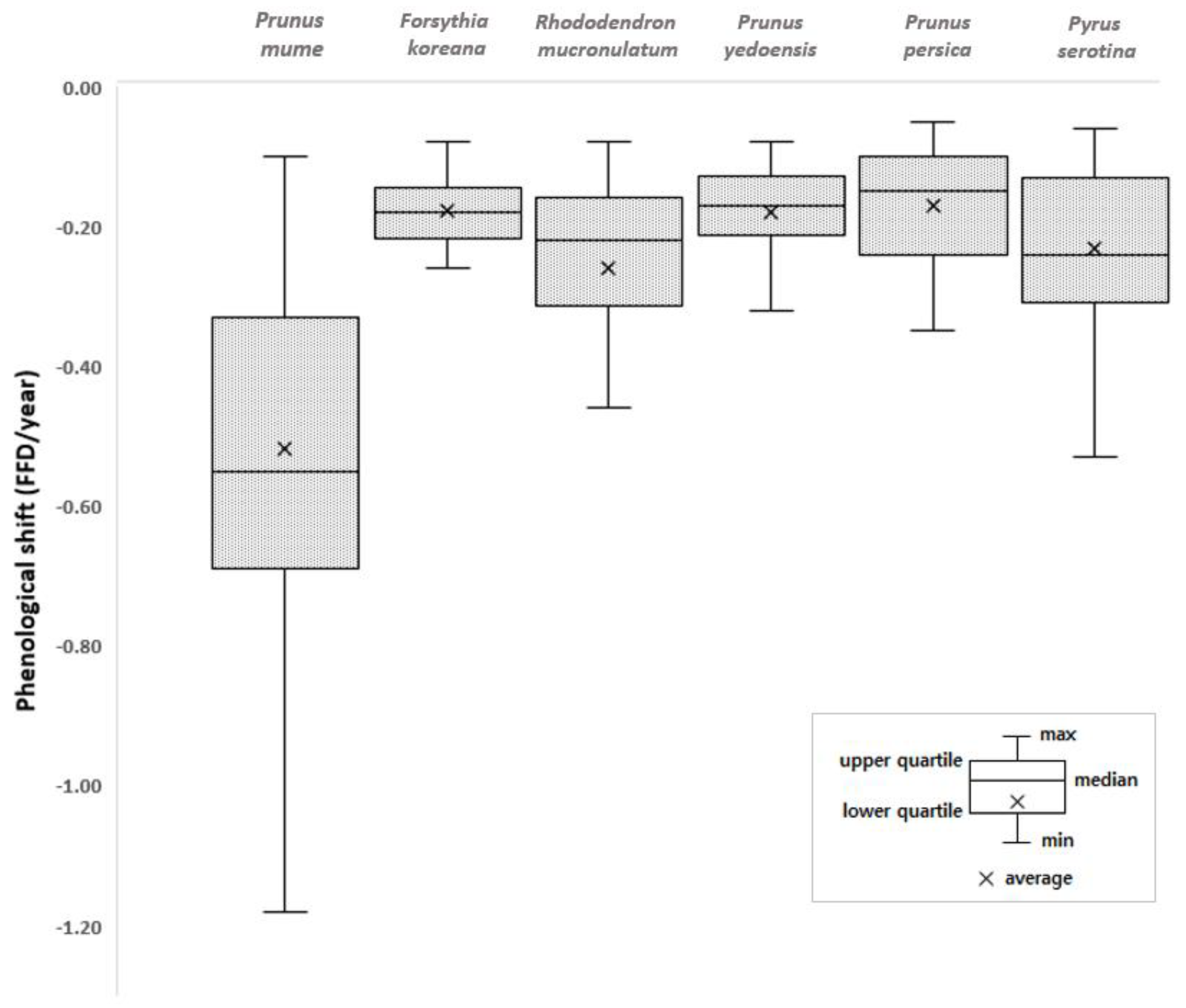 Sustainability 12 09276 g003