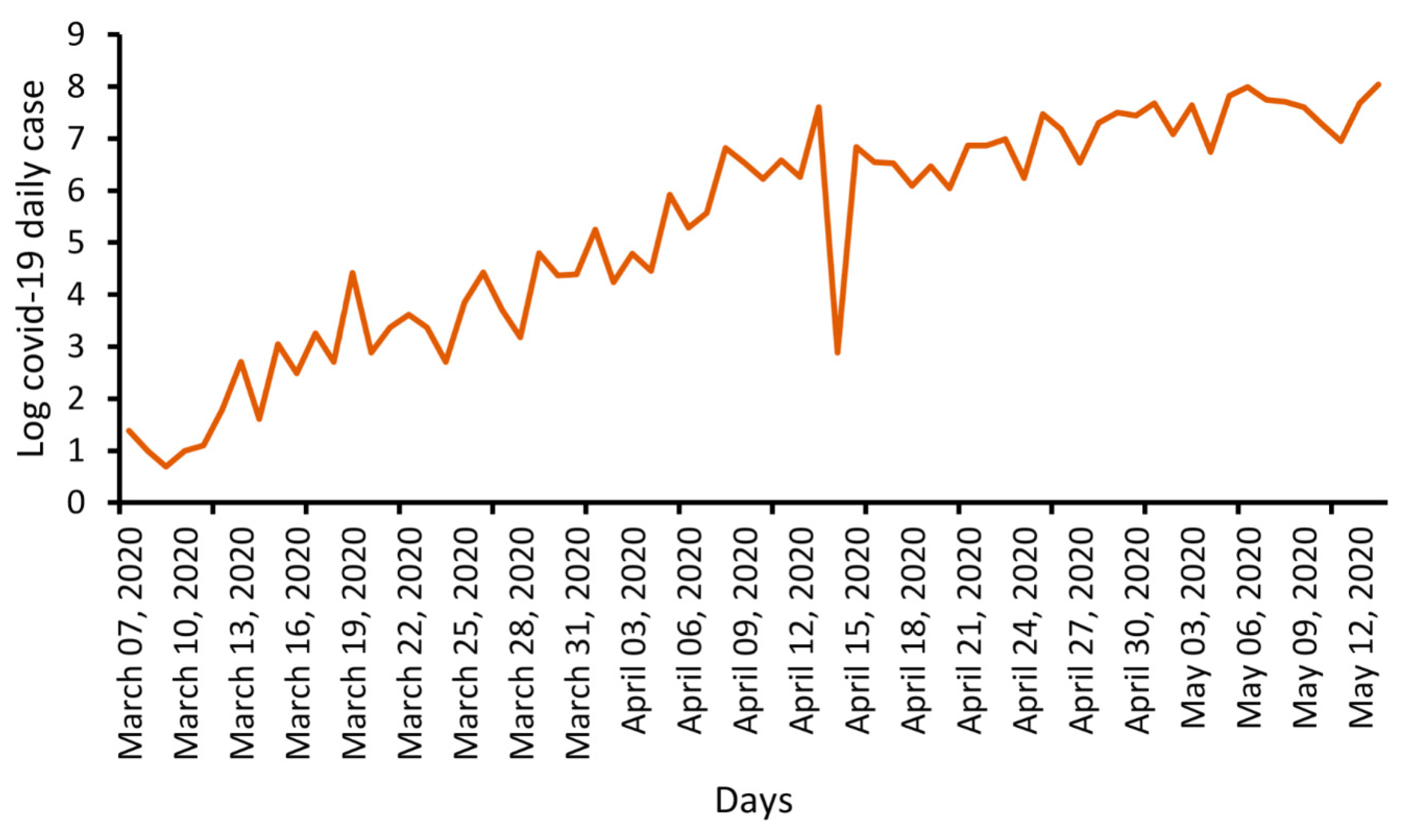 Sustainability 12 09277 g001 Sustainability 12 09277 g001