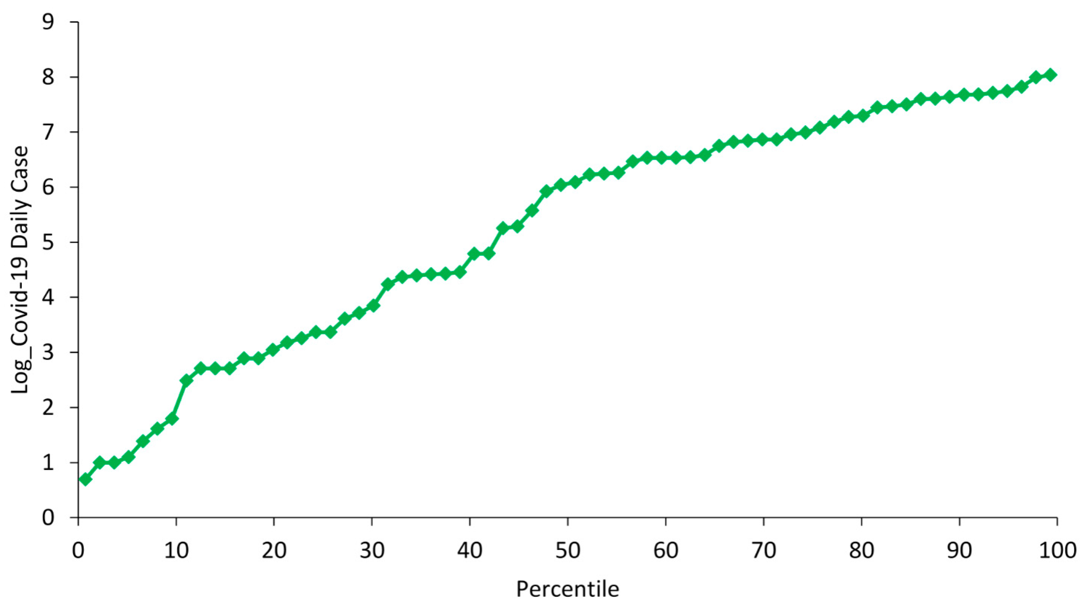 Sustainability 12 09277 g002 Sustainability 12 09277 g002