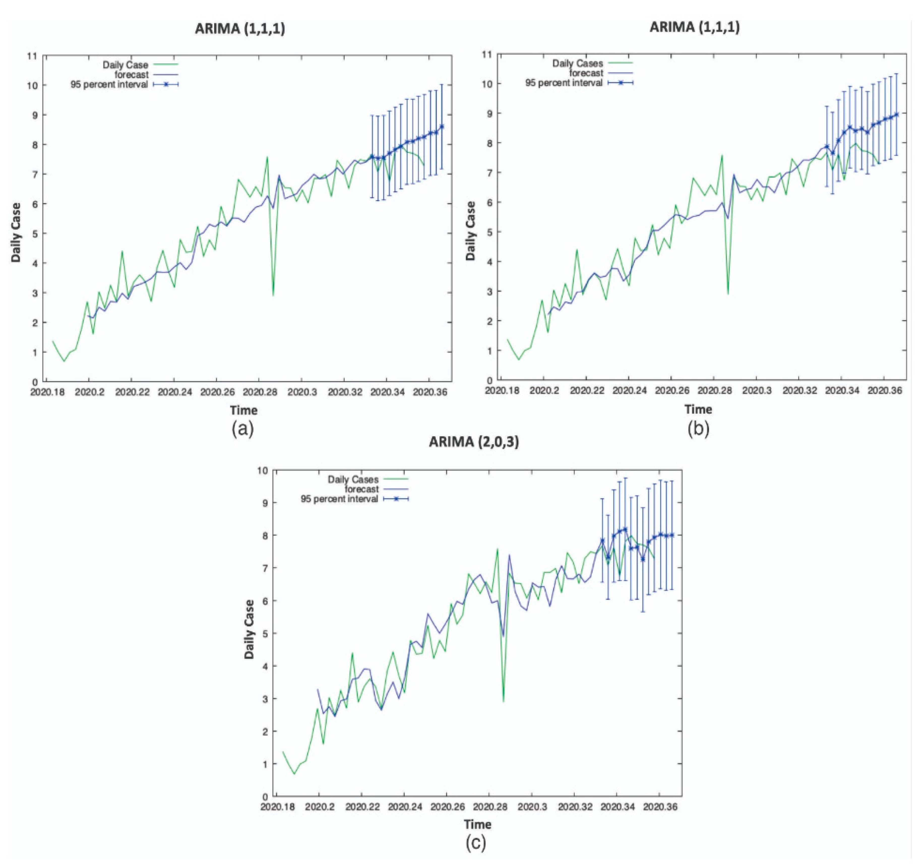 Sustainability 12 09277 g003 Sustainability 12 09277 g003