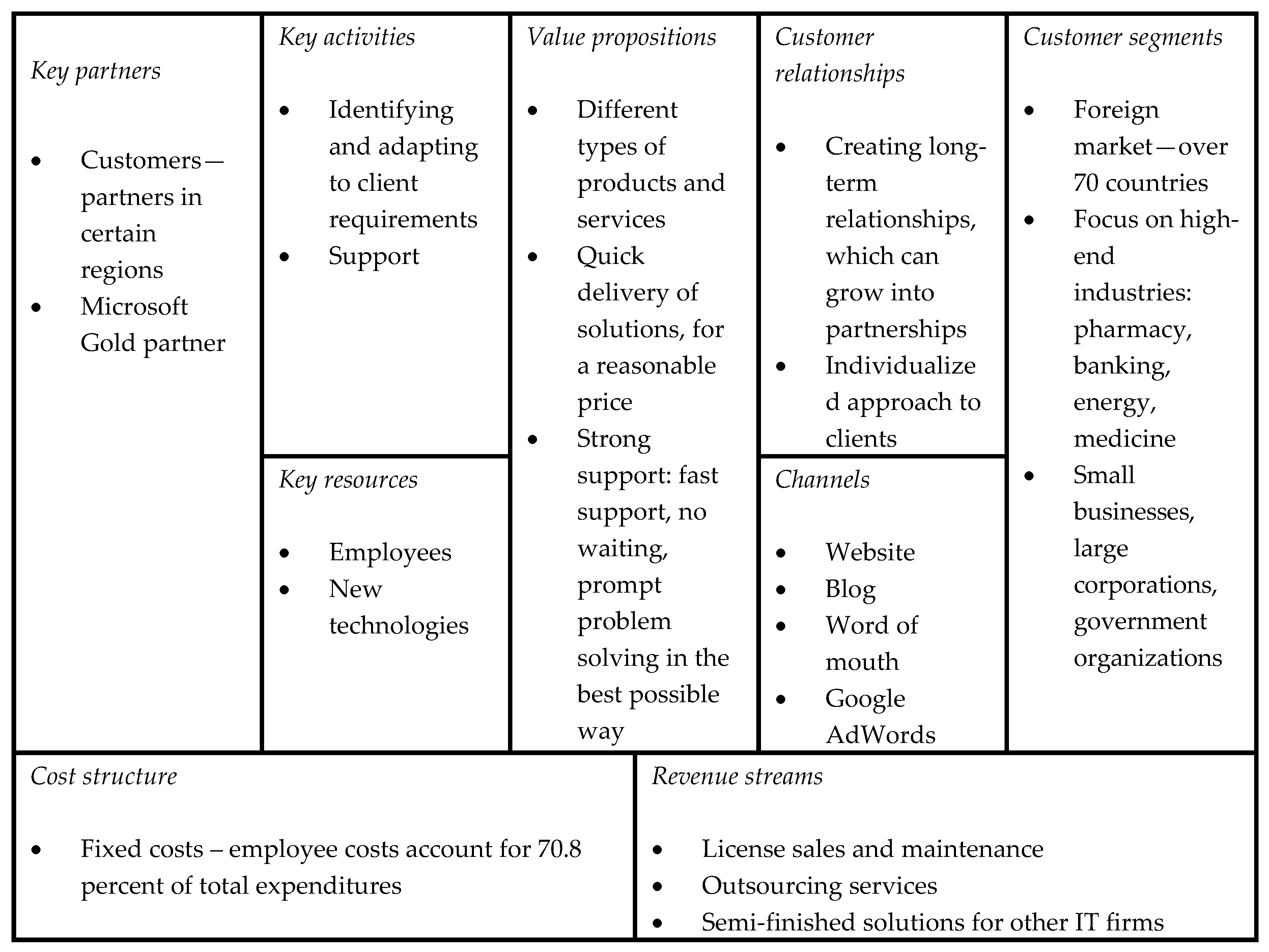 Sustainability 12 09278 g003