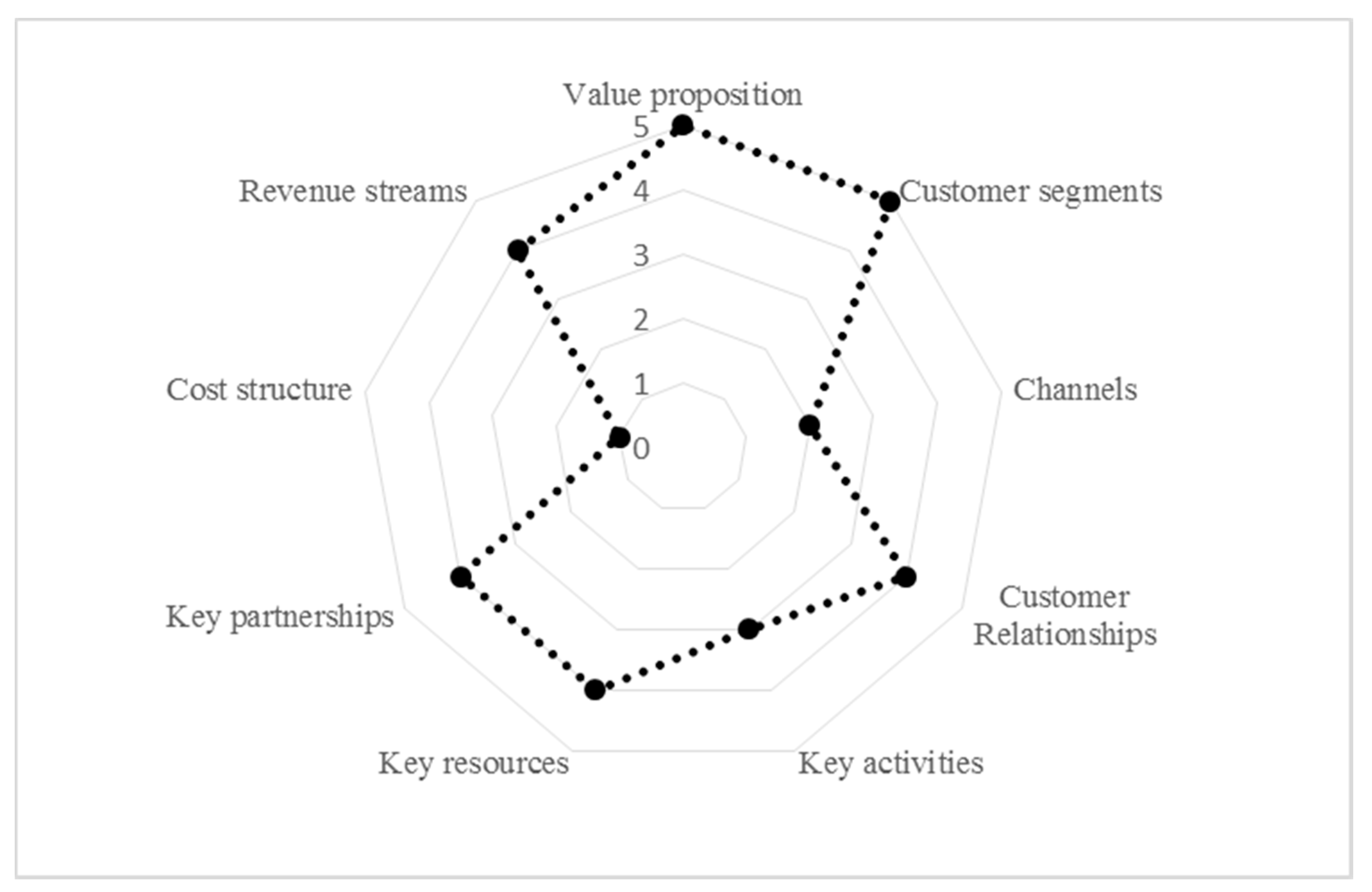 Sustainability 12 09278 g004