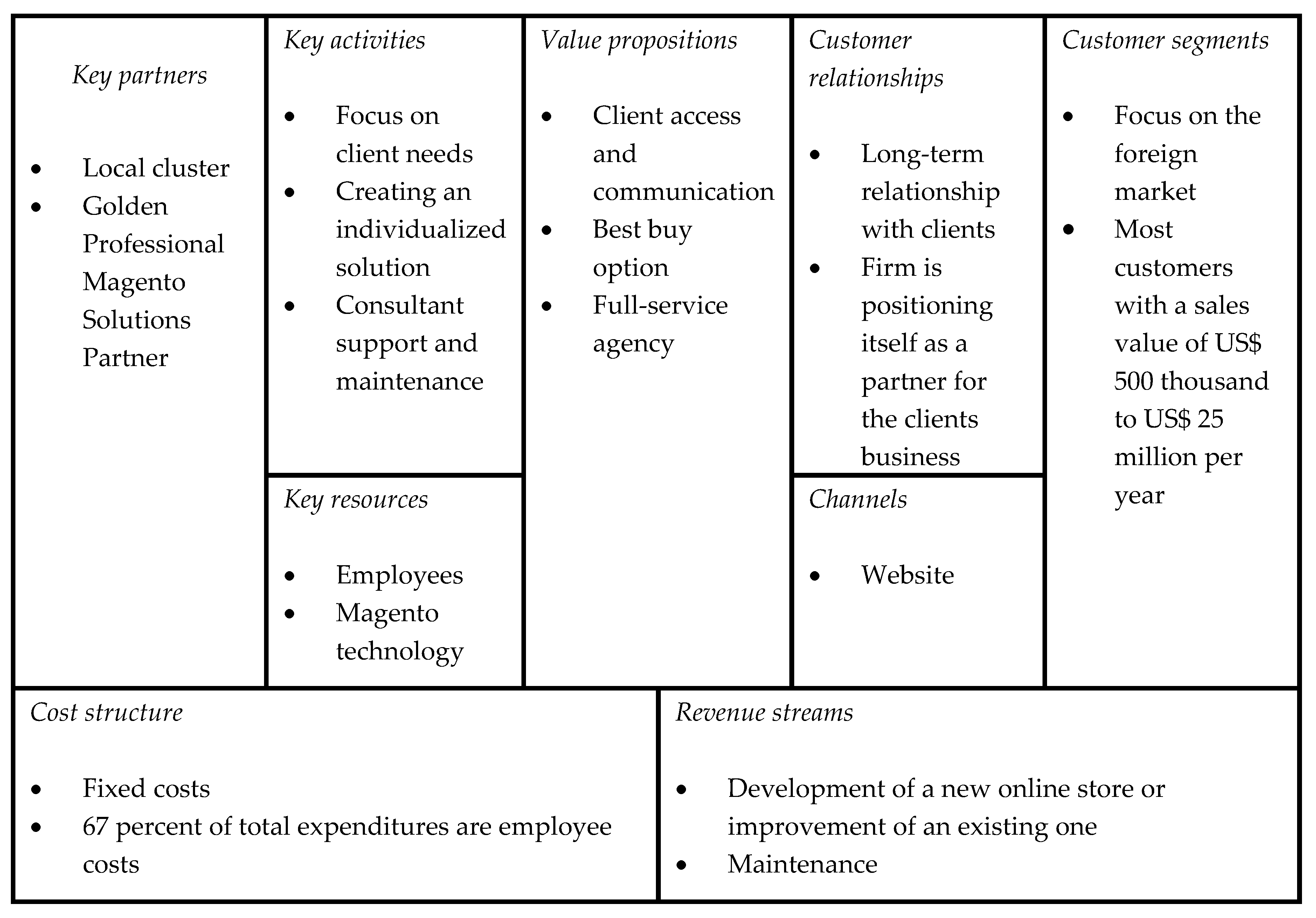 Sustainability 12 09278 g005