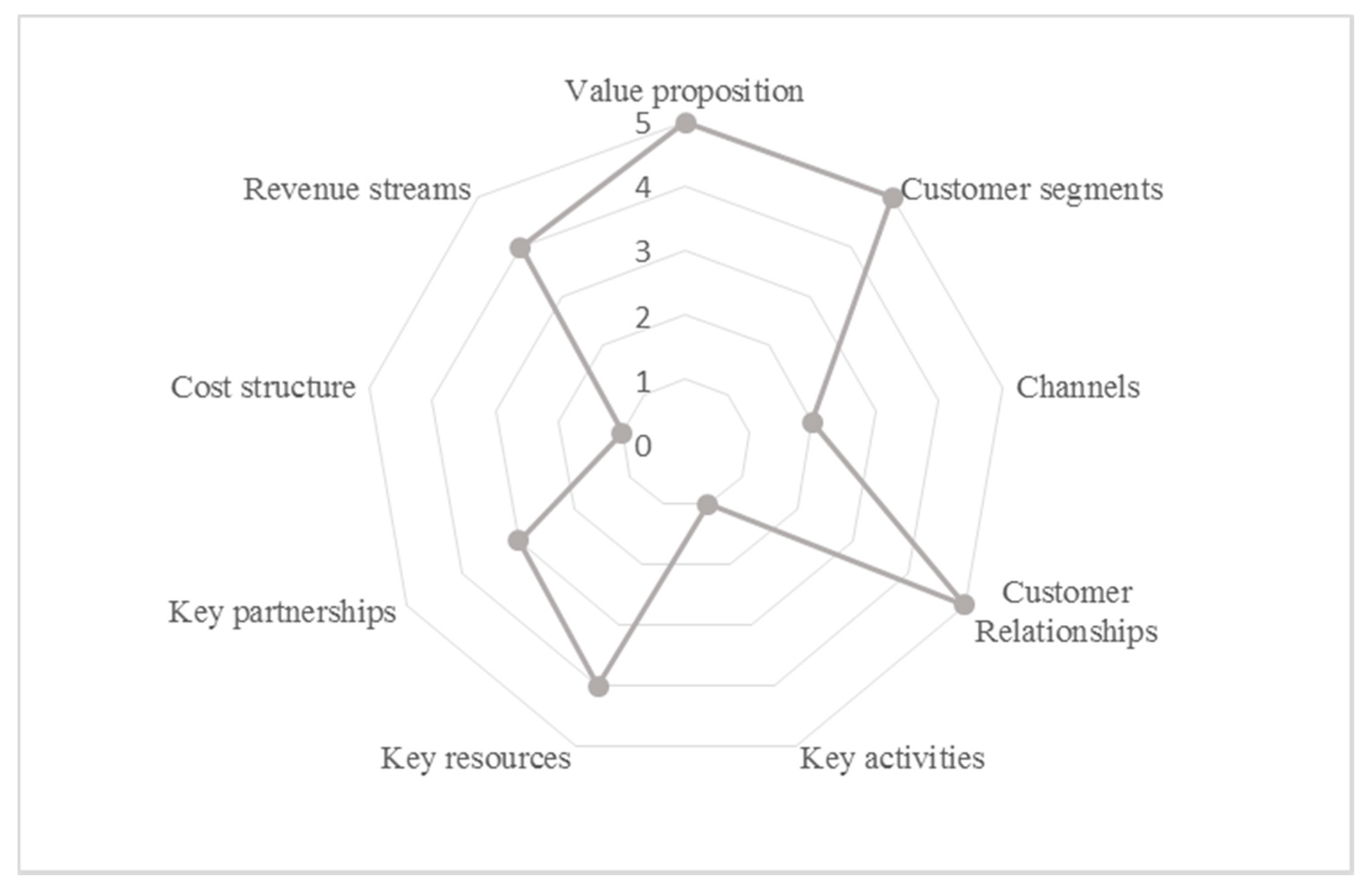 Sustainability 12 09278 g006