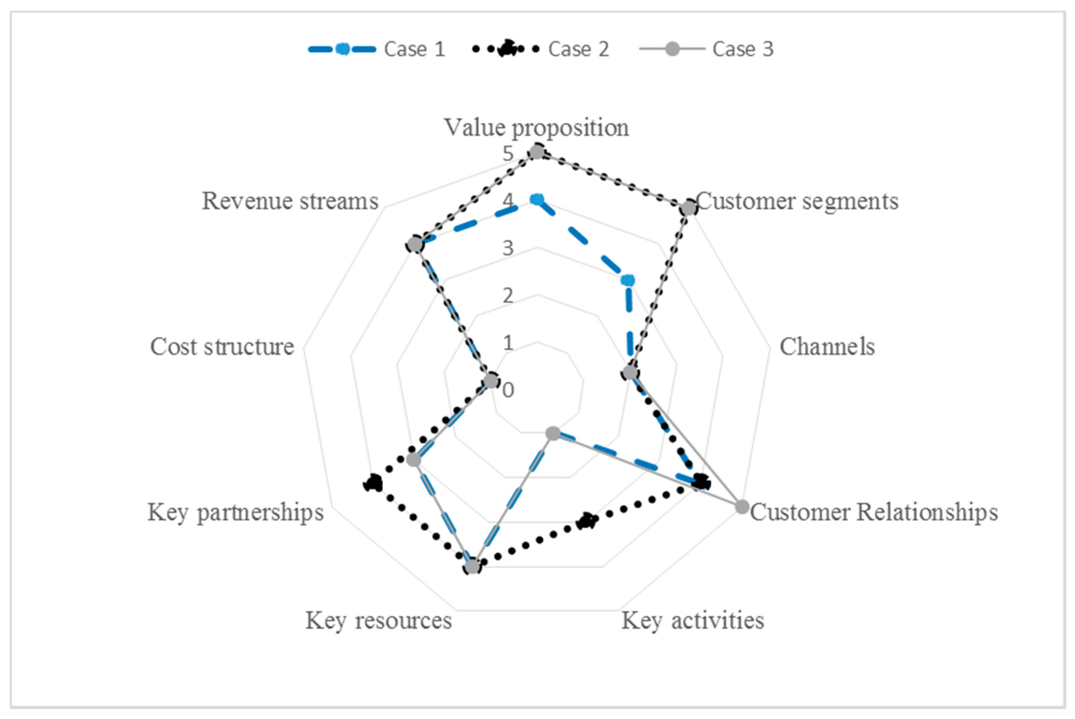 Sustainability 12 09278 g007