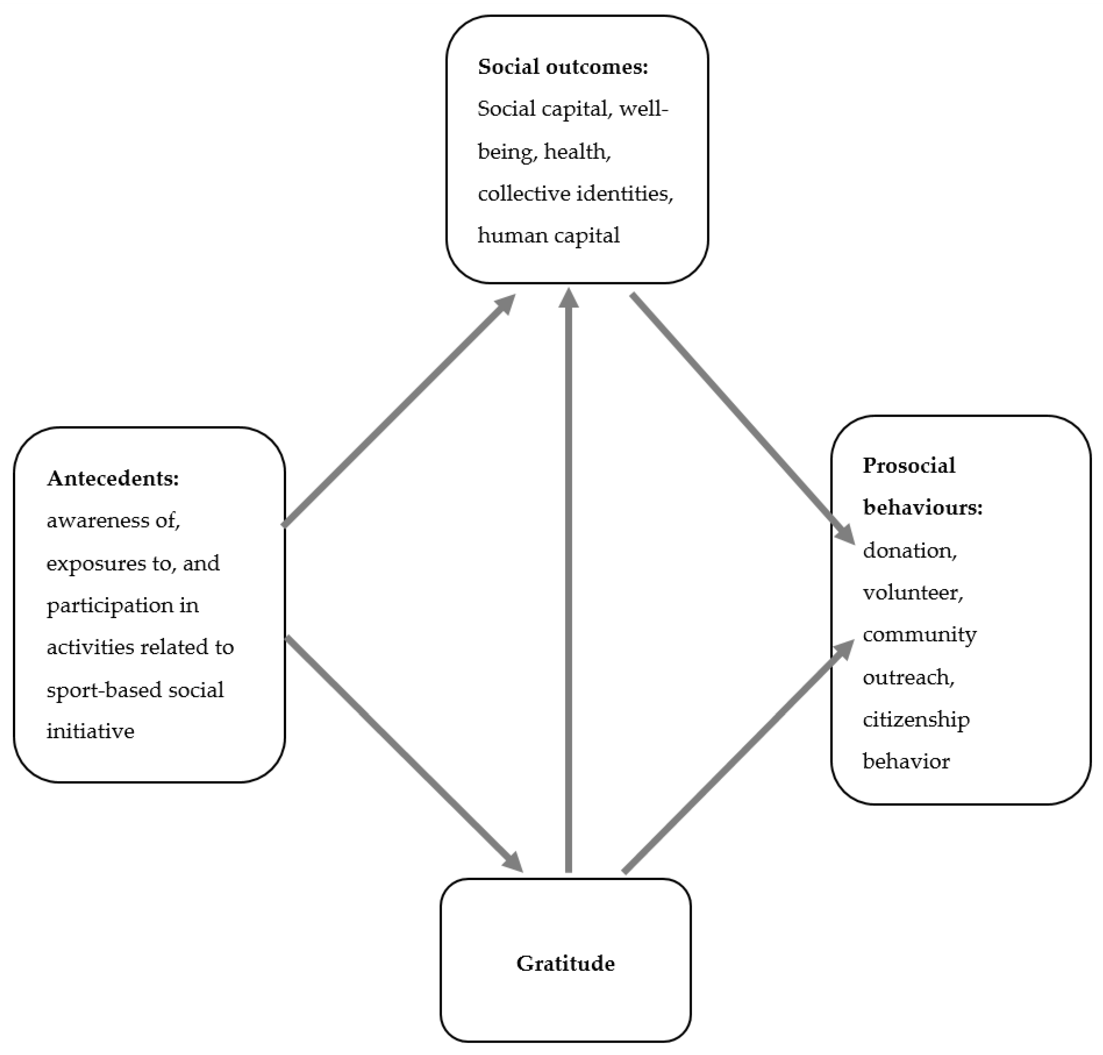 Sustainability 12 09279 g001