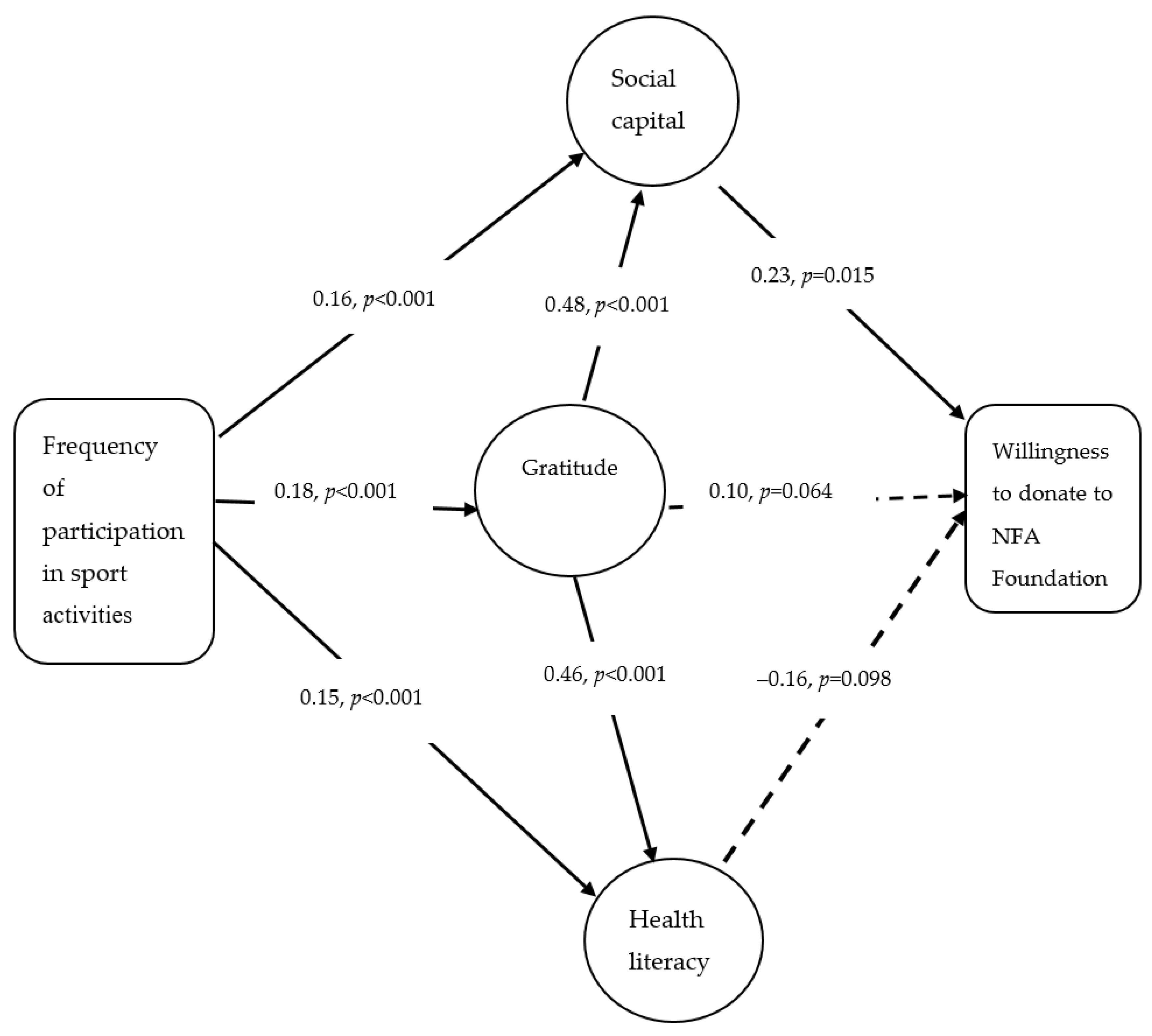Sustainability 12 09279 g002