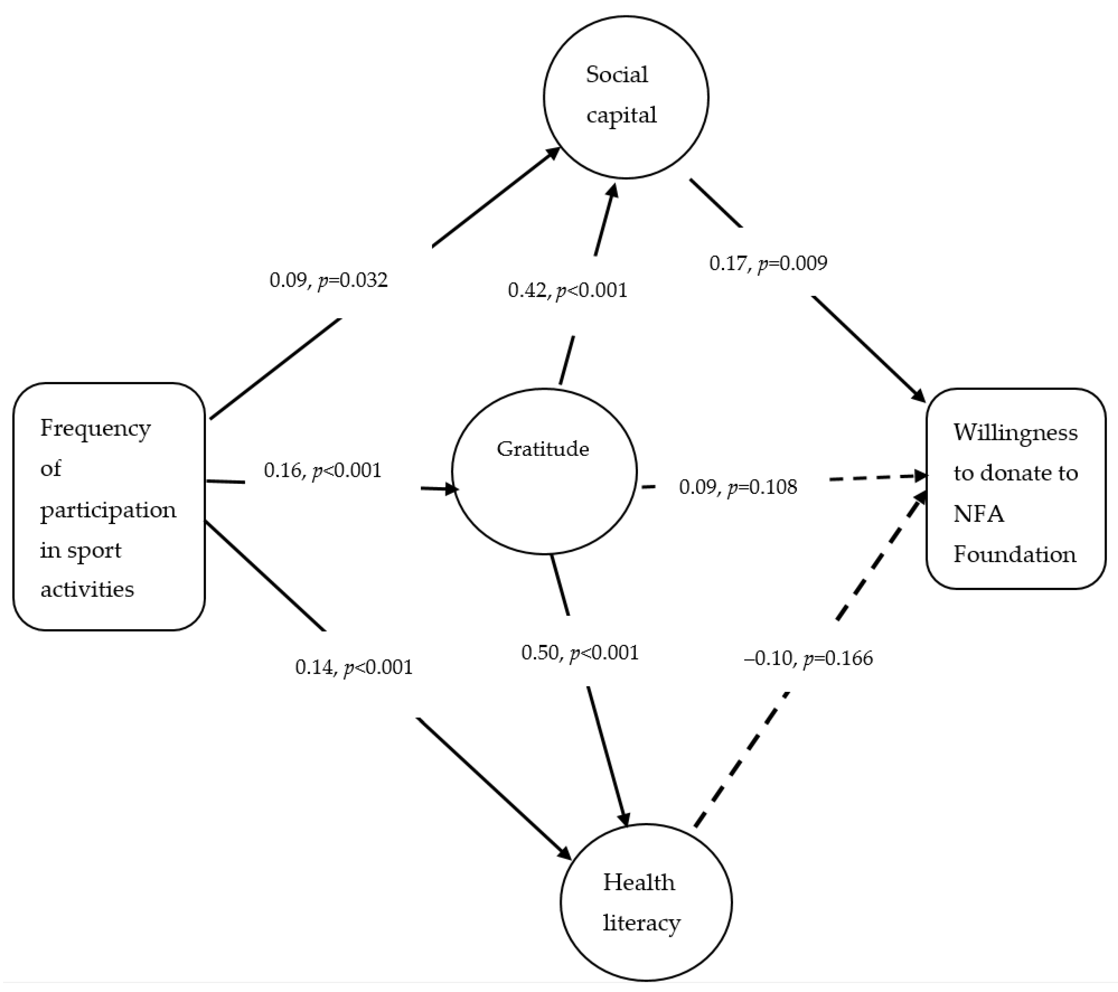 Sustainability 12 09279 g003