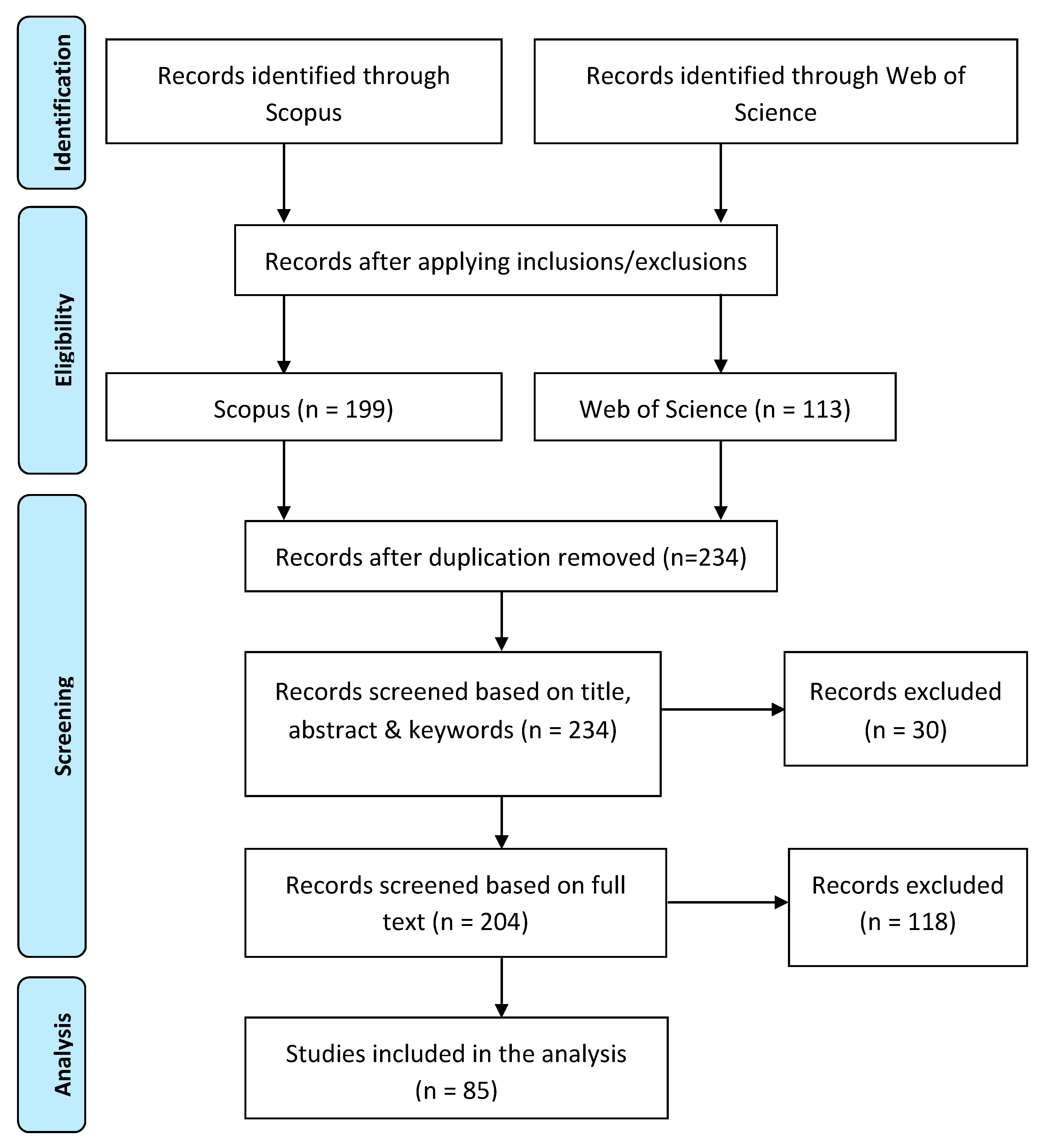 Sustainability 12 09280 g001