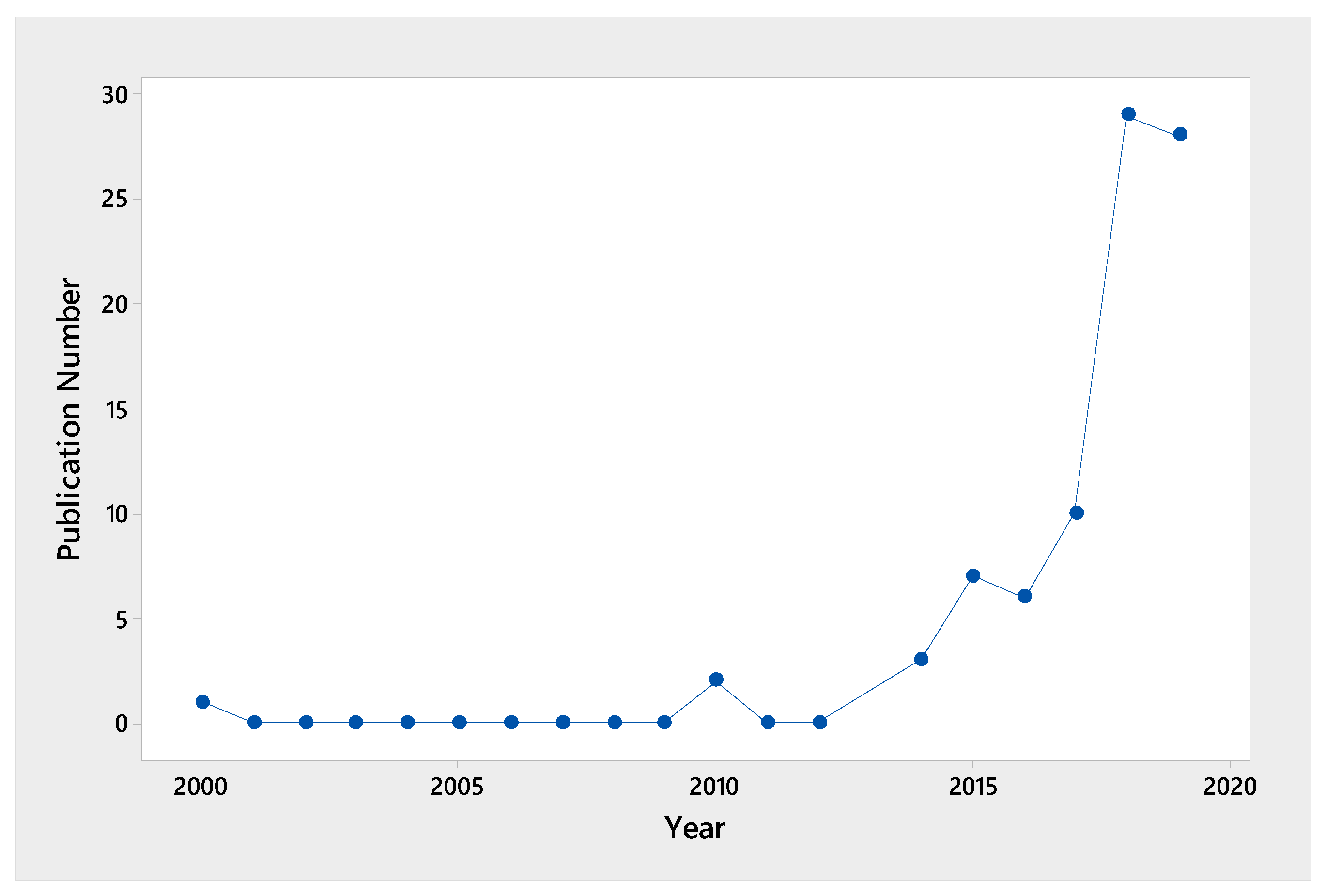 Sustainability 12 09280 g002