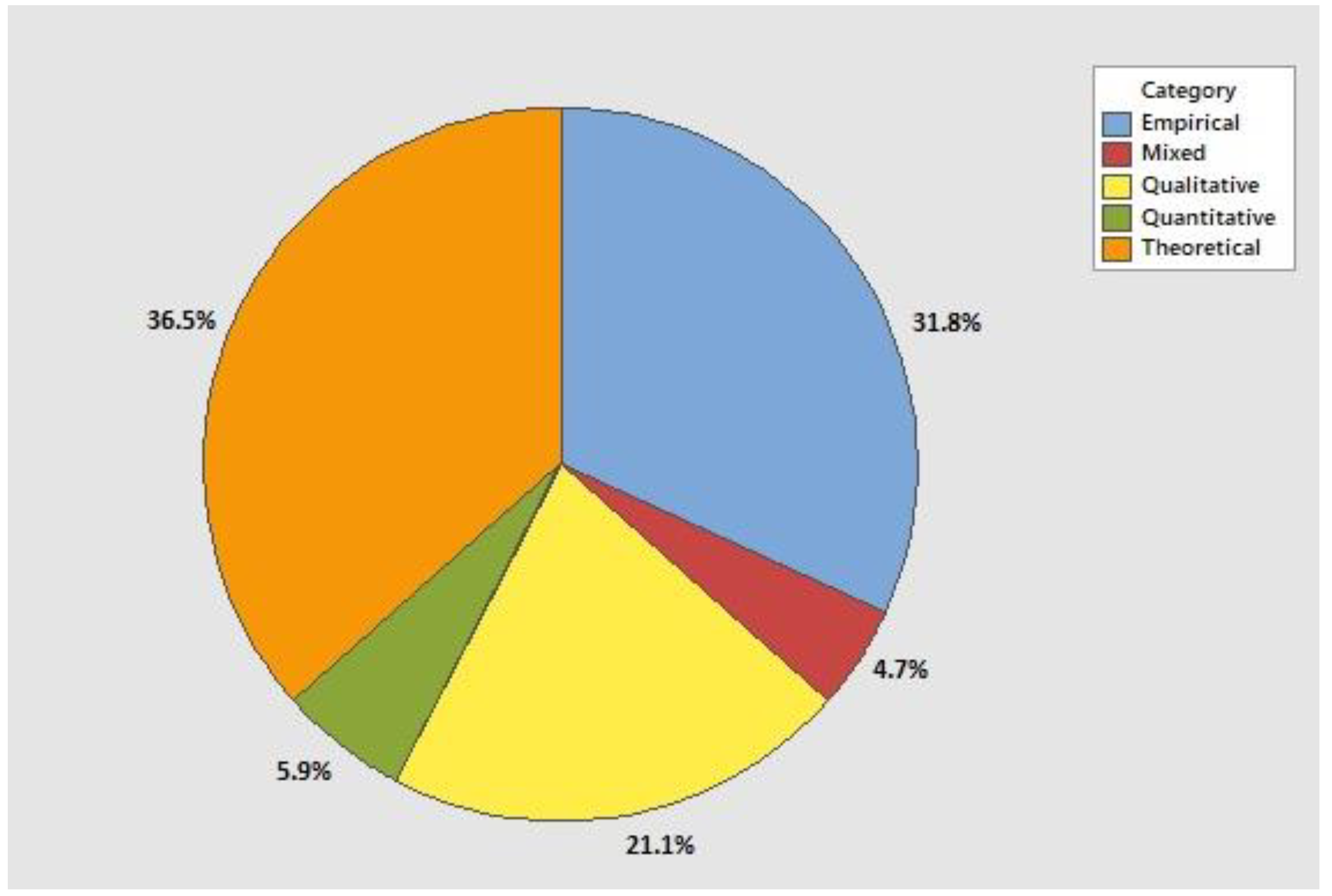 Sustainability 12 09280 g003