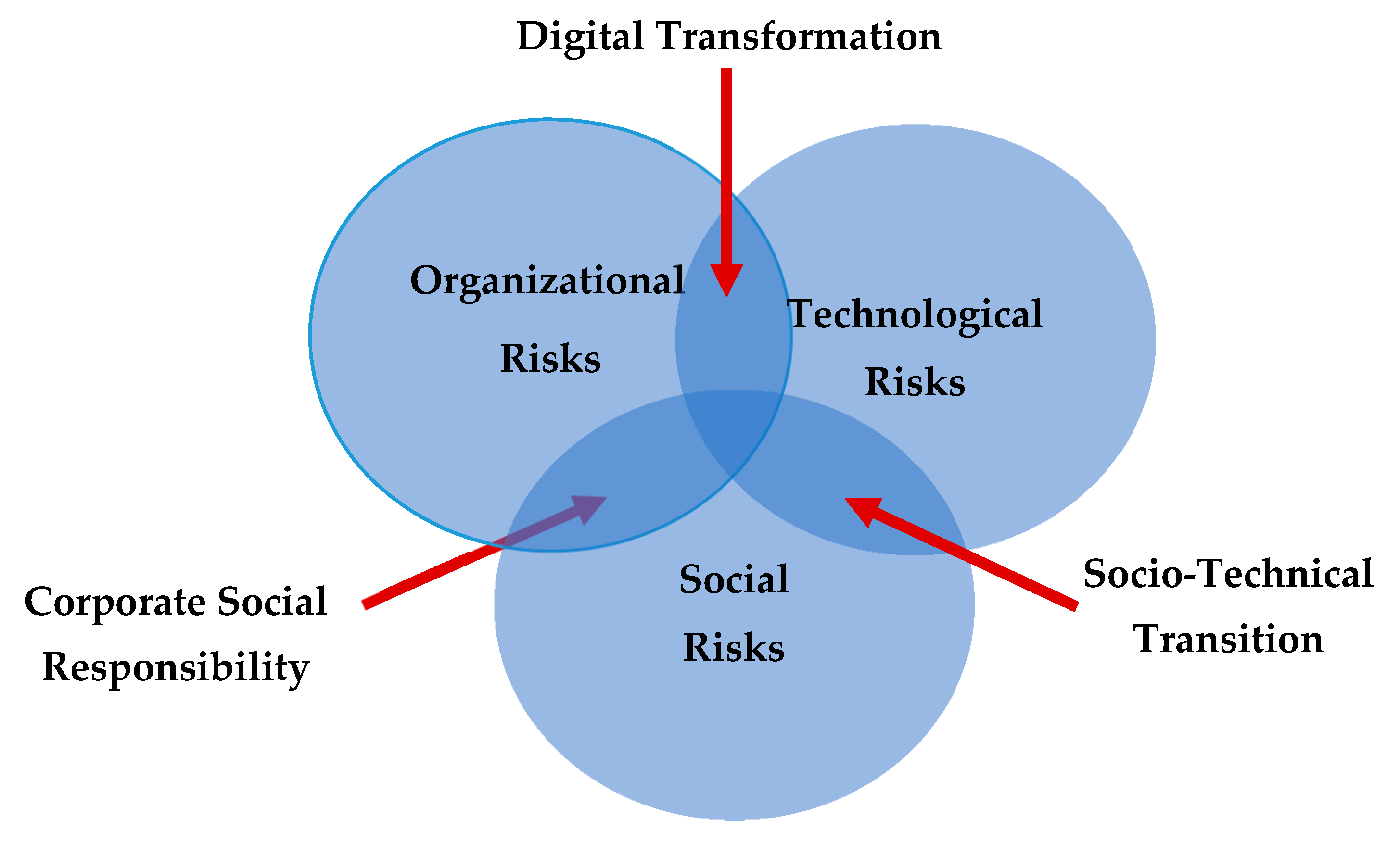 Sustainability 12 09280 g004
