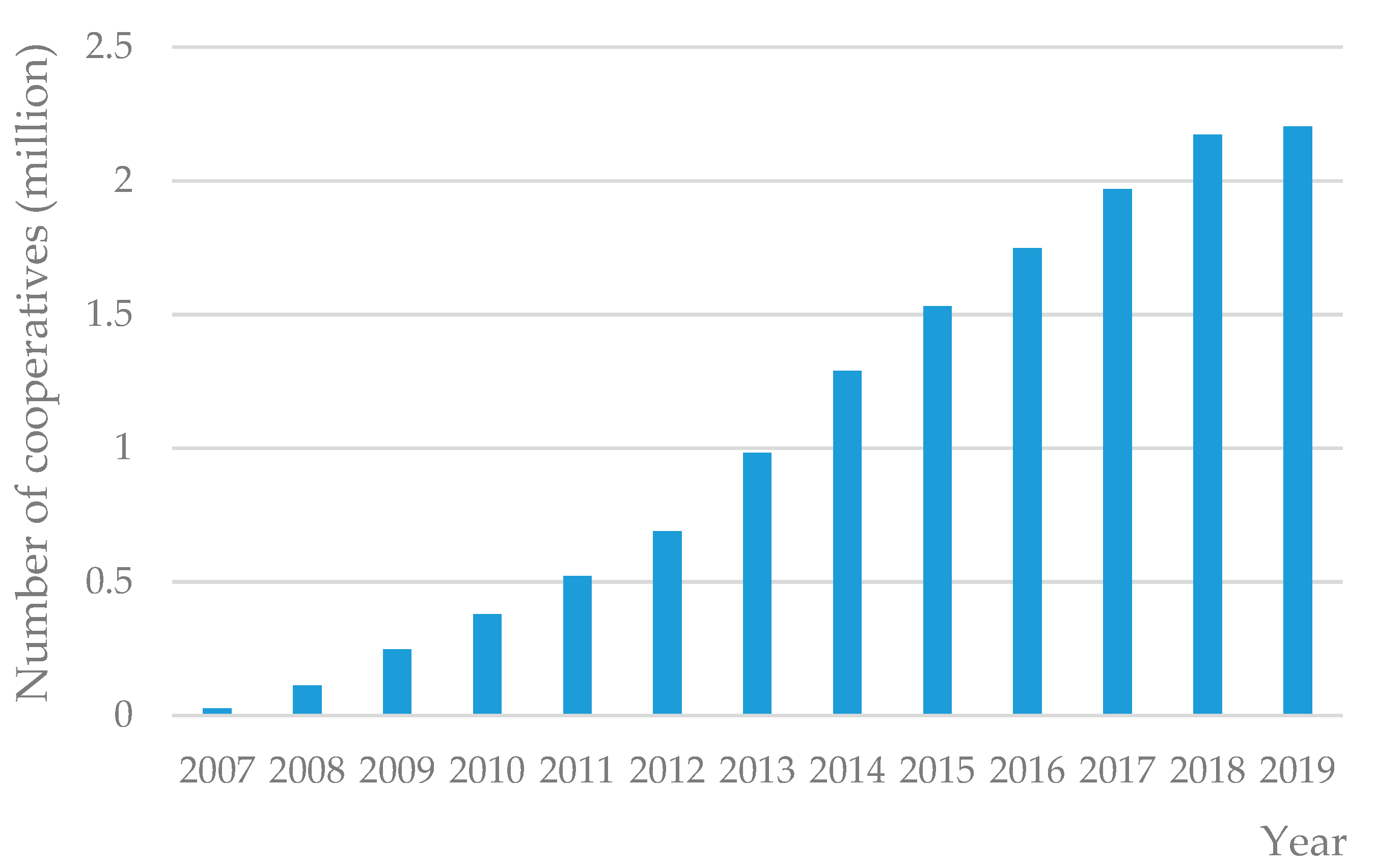 Sustainability 12 09282 g001
