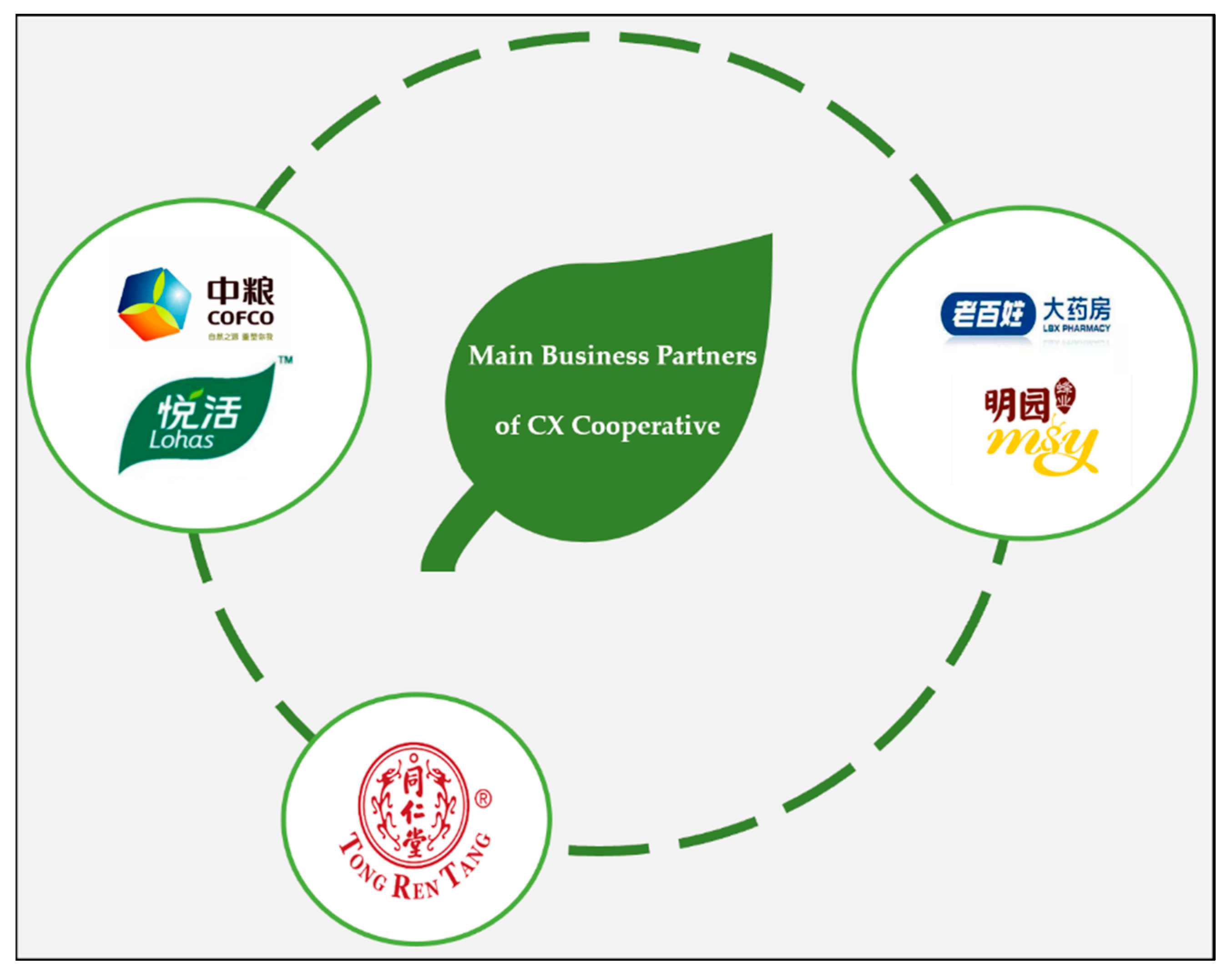 Sustainability 12 09282 g005