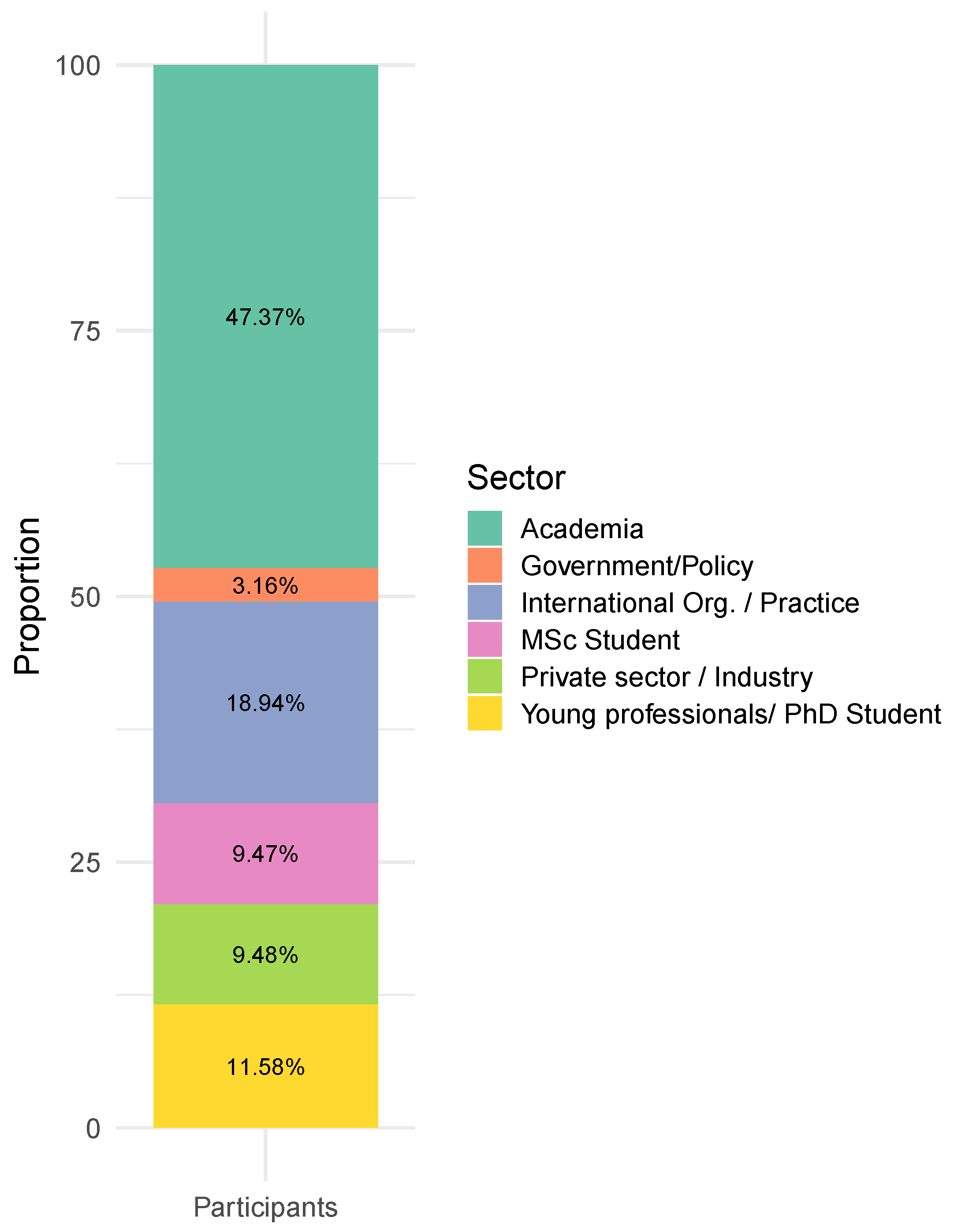 Sustainability 12 09283 g004 Sustainability 12 09283 g004