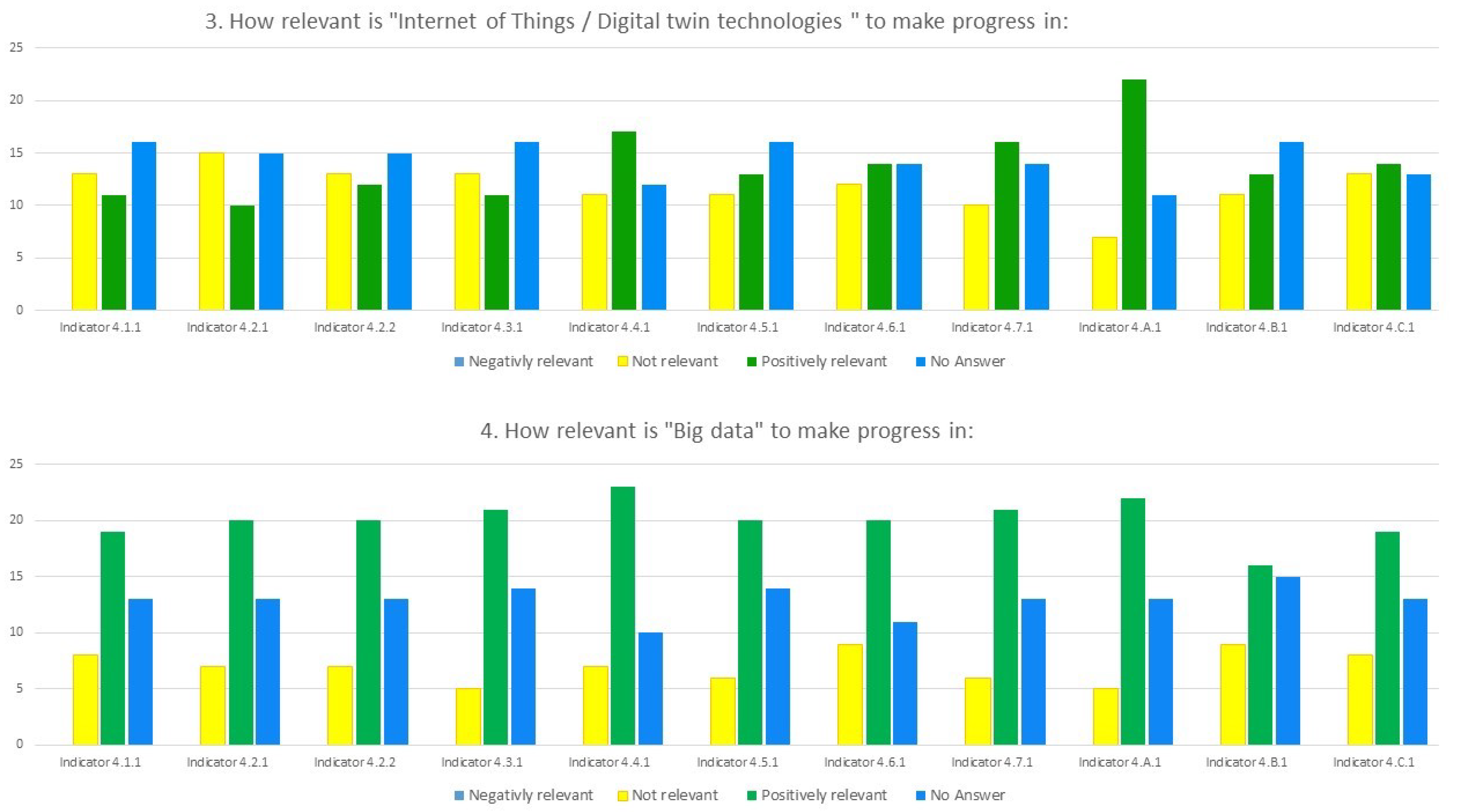 Sustainability 12 09283 g0a5 Sustainability 12 09283 g0a5