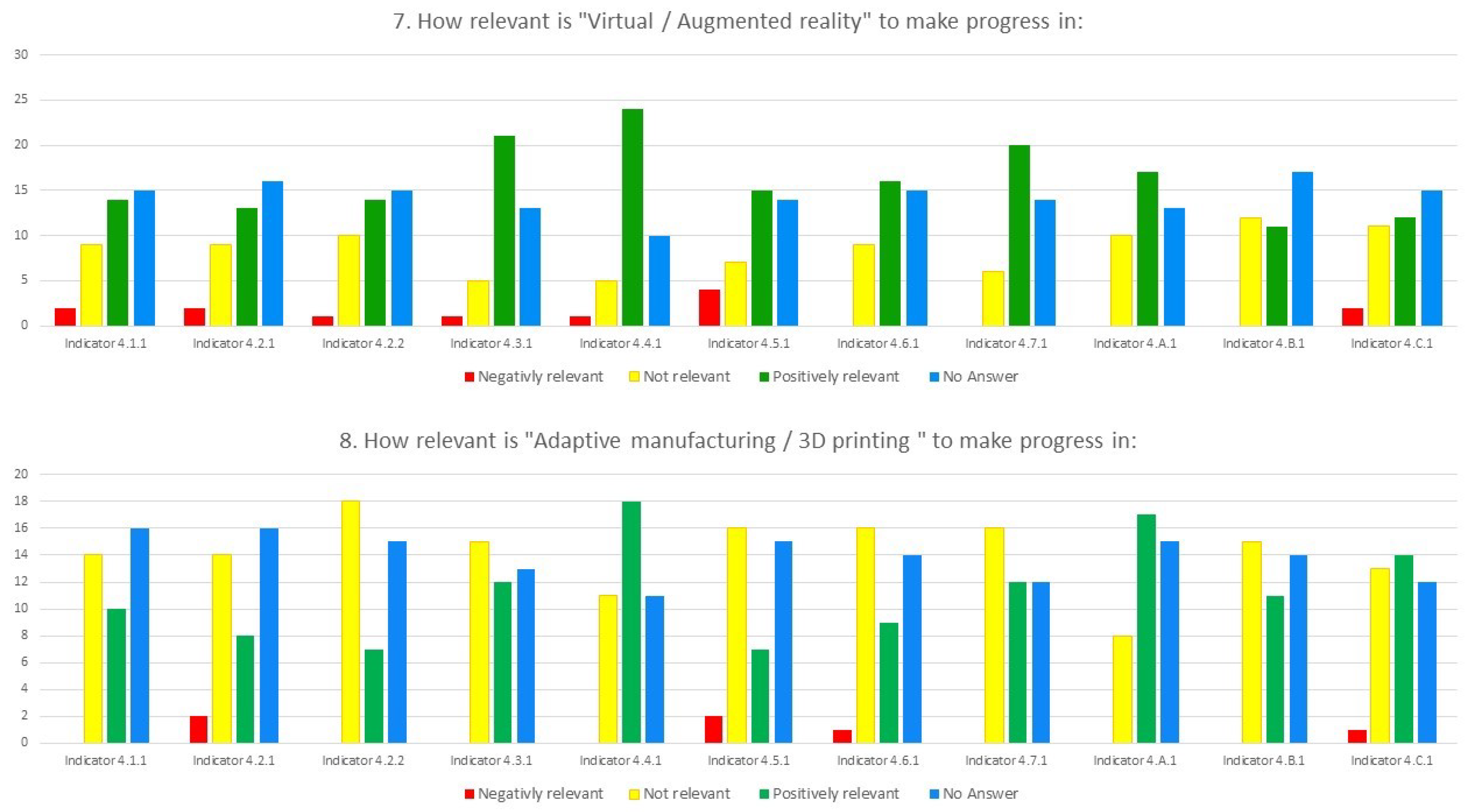 Sustainability 12 09283 g0a7 Sustainability 12 09283 g0a7