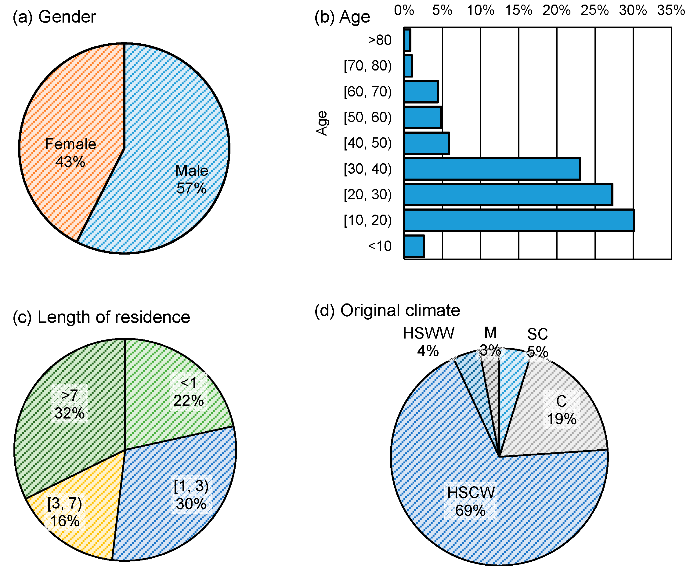 Sustainability 12 09284 g004 Sustainability 12 09284 g004