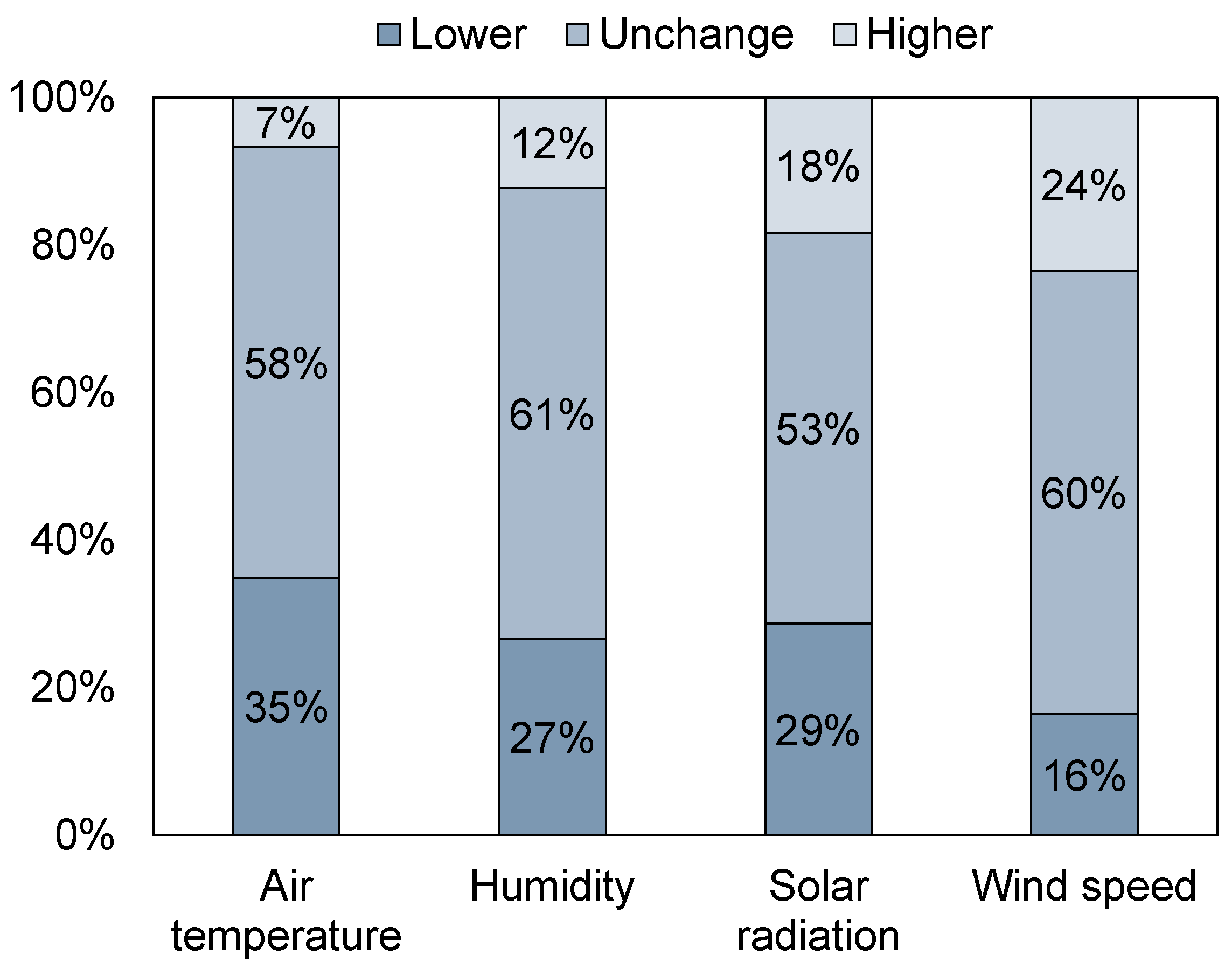 Sustainability 12 09284 g006 Sustainability 12 09284 g006