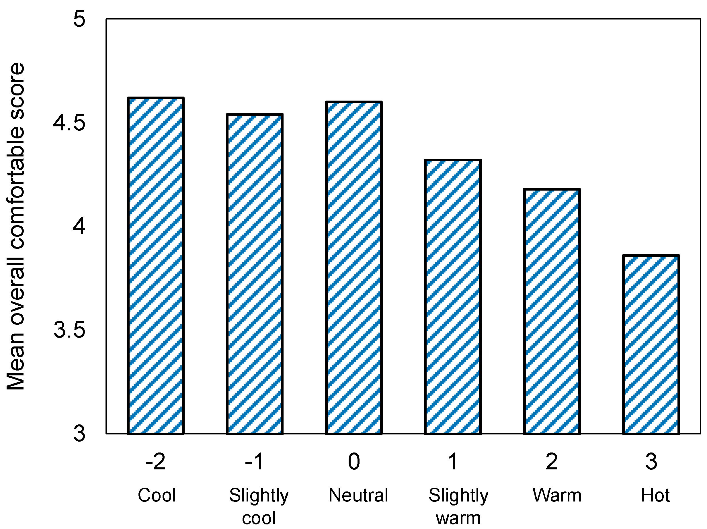 Sustainability 12 09284 g008 Sustainability 12 09284 g008