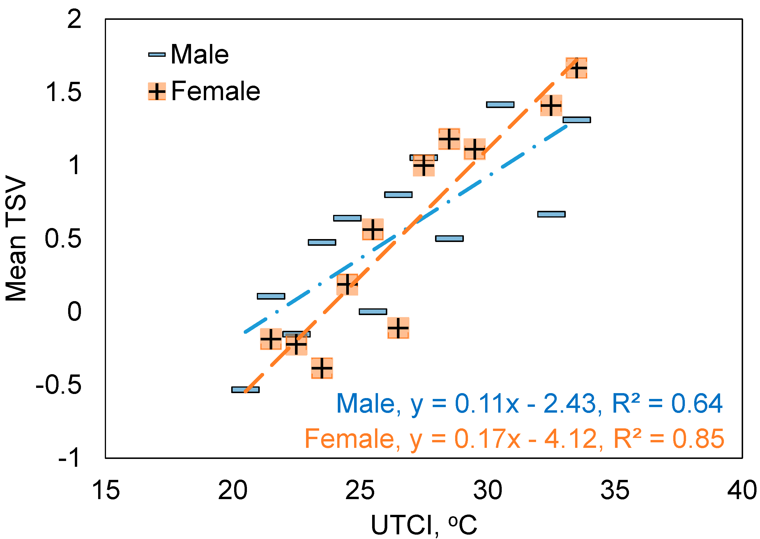 Sustainability 12 09284 g011 Sustainability 12 09284 g011