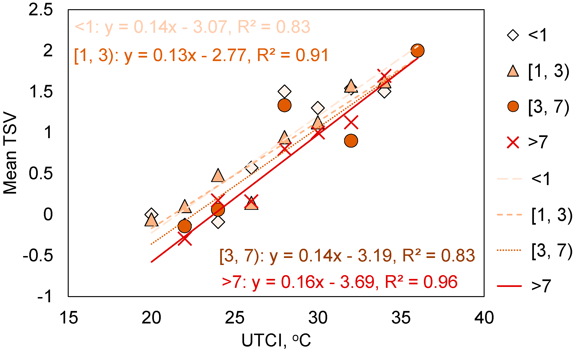 Sustainability 12 09284 g014 Sustainability 12 09284 g014