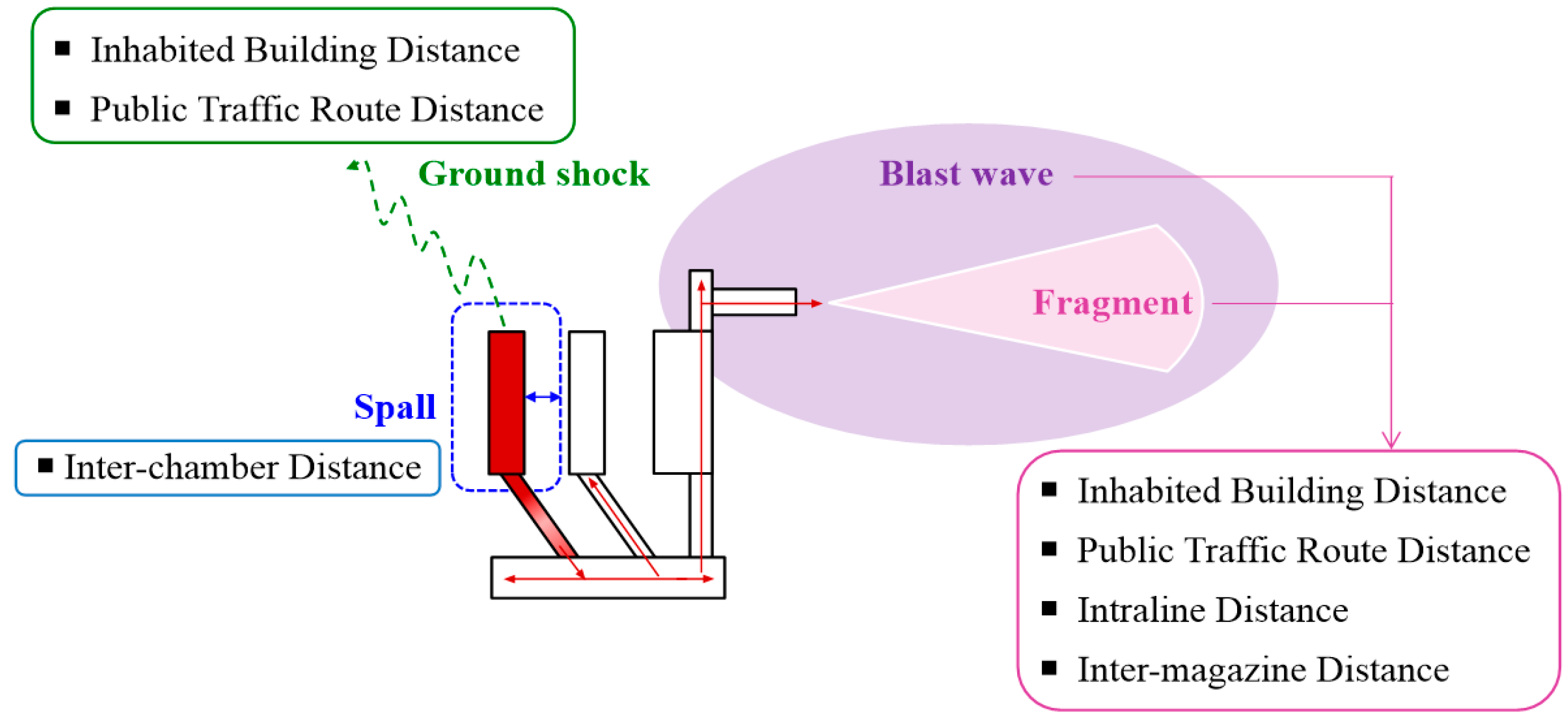 Sustainability 12 09285 g002