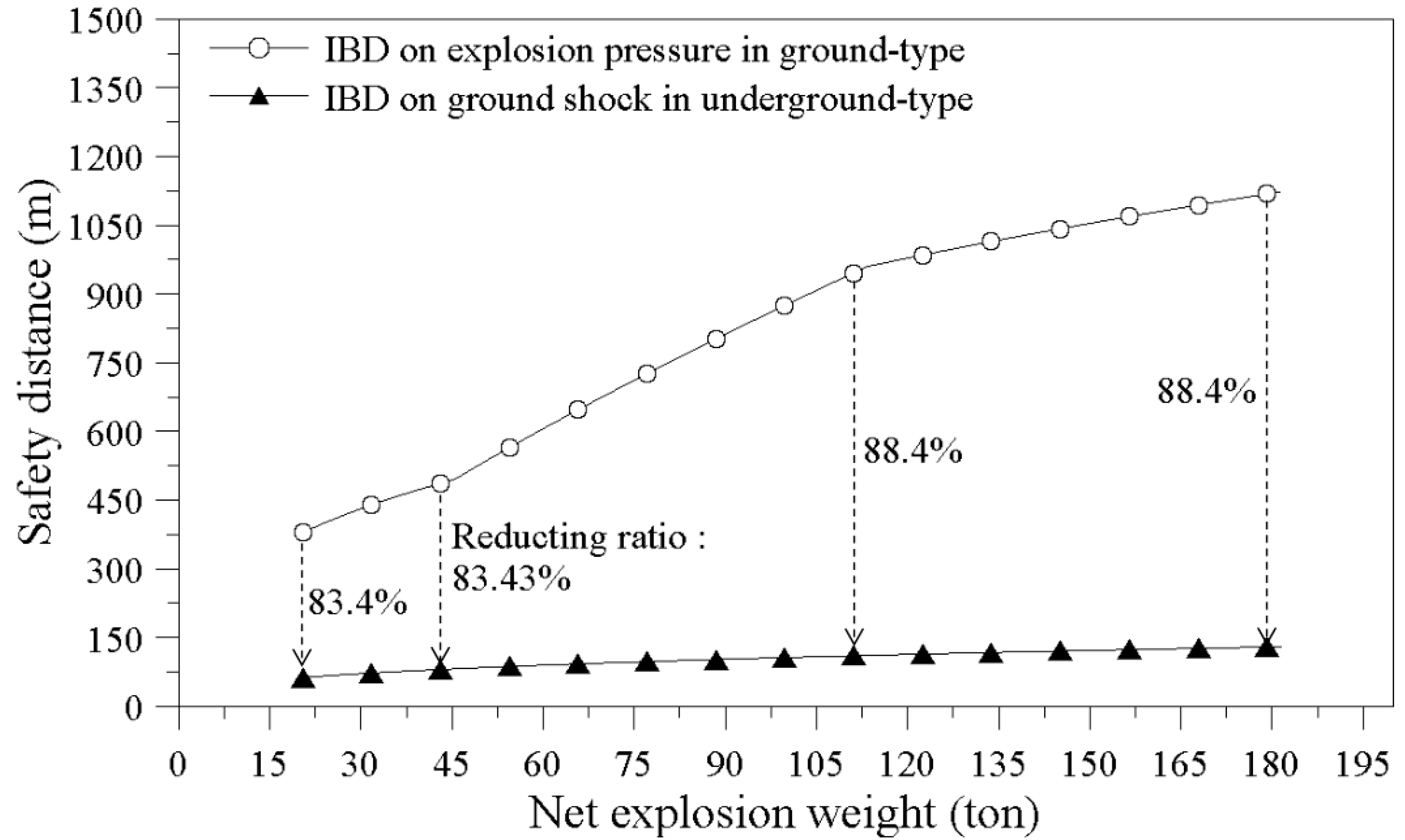 Sustainability 12 09285 g003