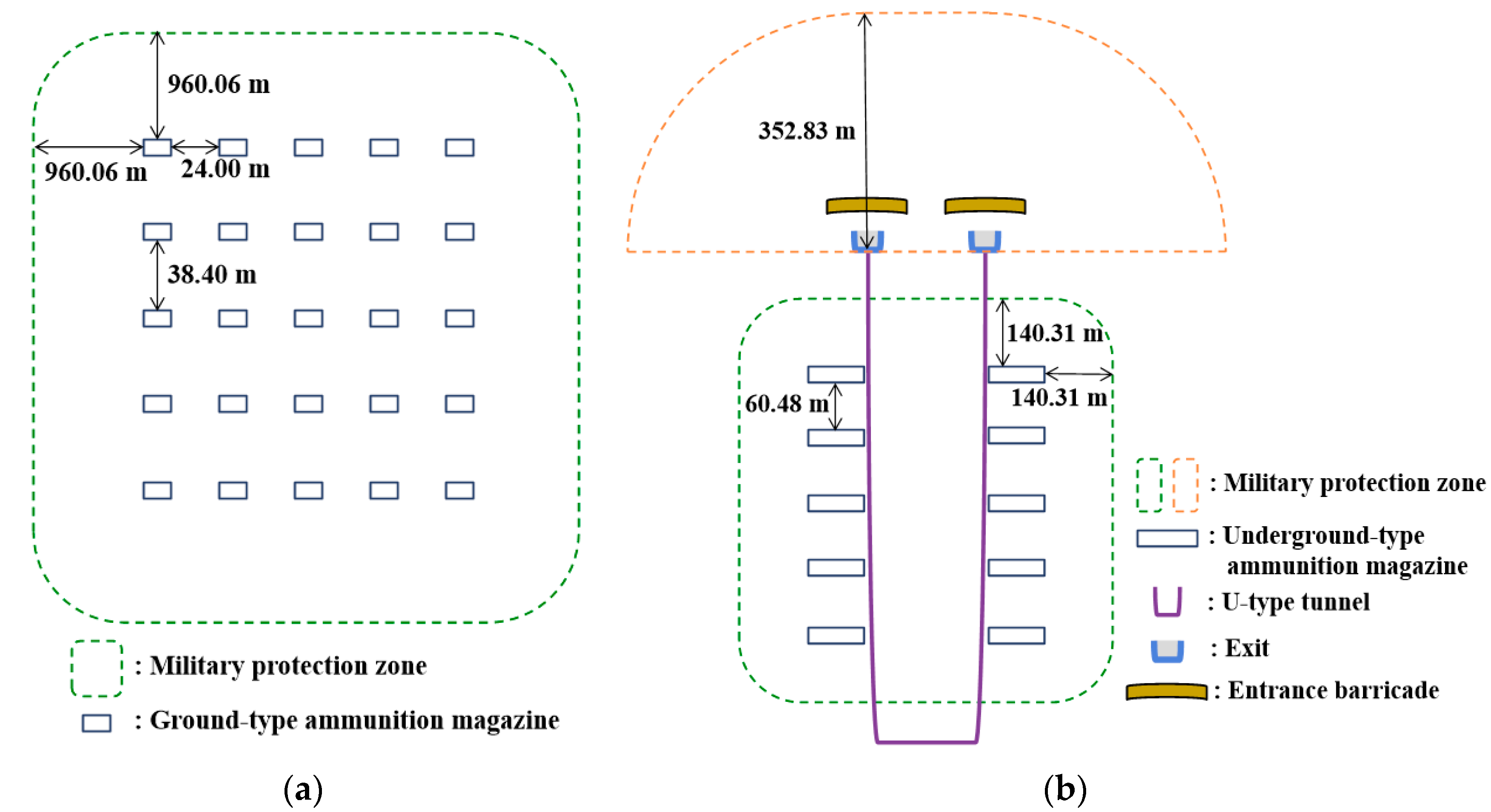 Sustainability 12 09285 g005