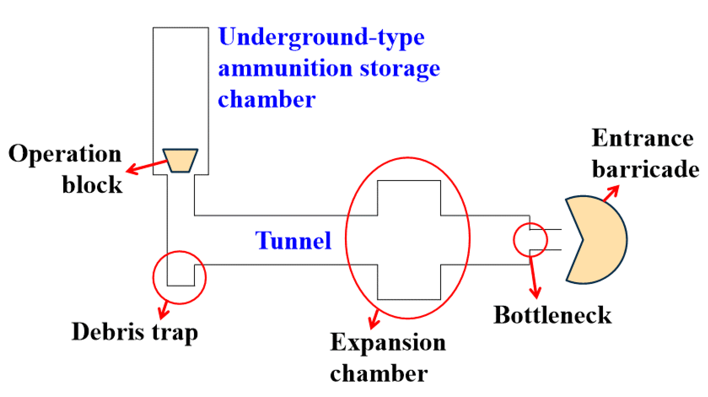 Sustainability 12 09285 g006