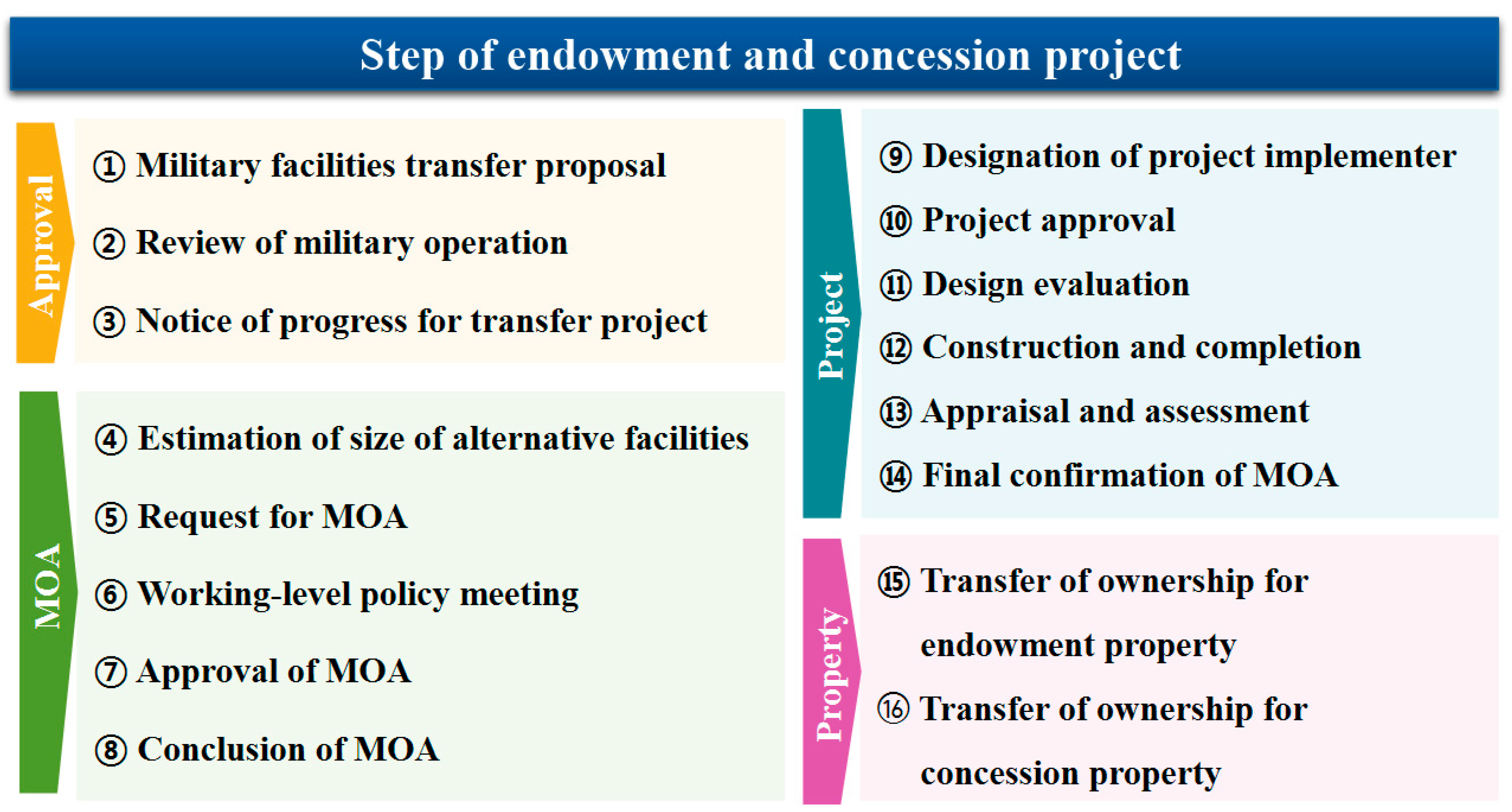 Sustainability 12 09285 g013