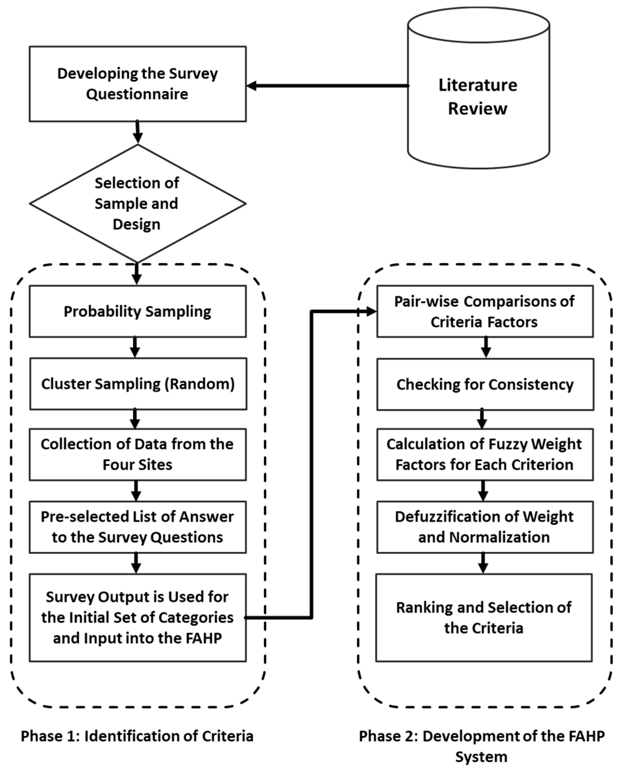 Sustainability 12 09286 g001 Sustainability 12 09286 g001