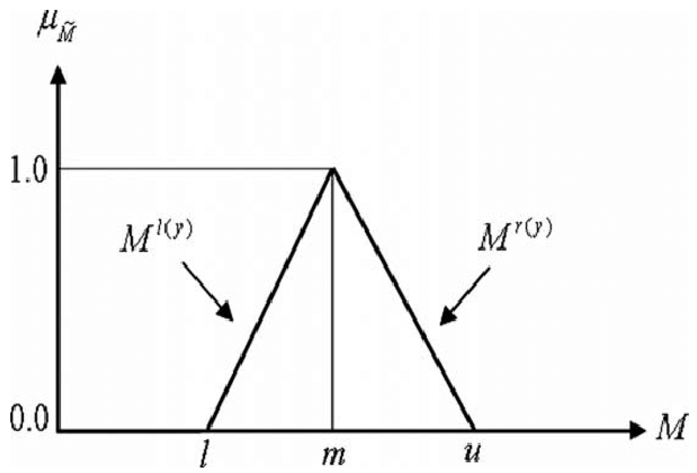 Sustainability 12 09286 g003 Sustainability 12 09286 g003