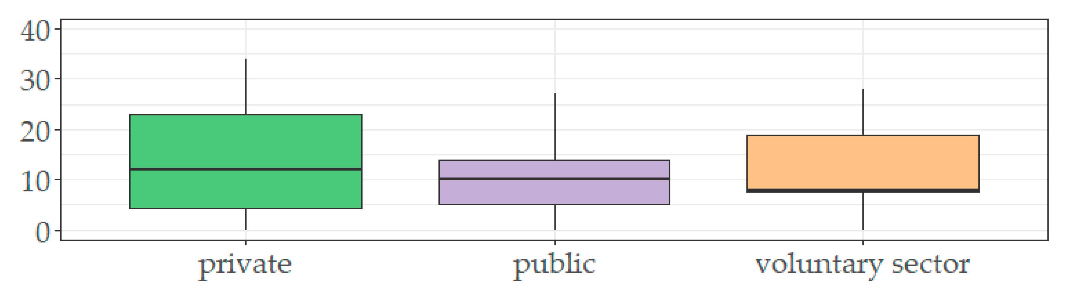 Sustainability 12 09287 g004