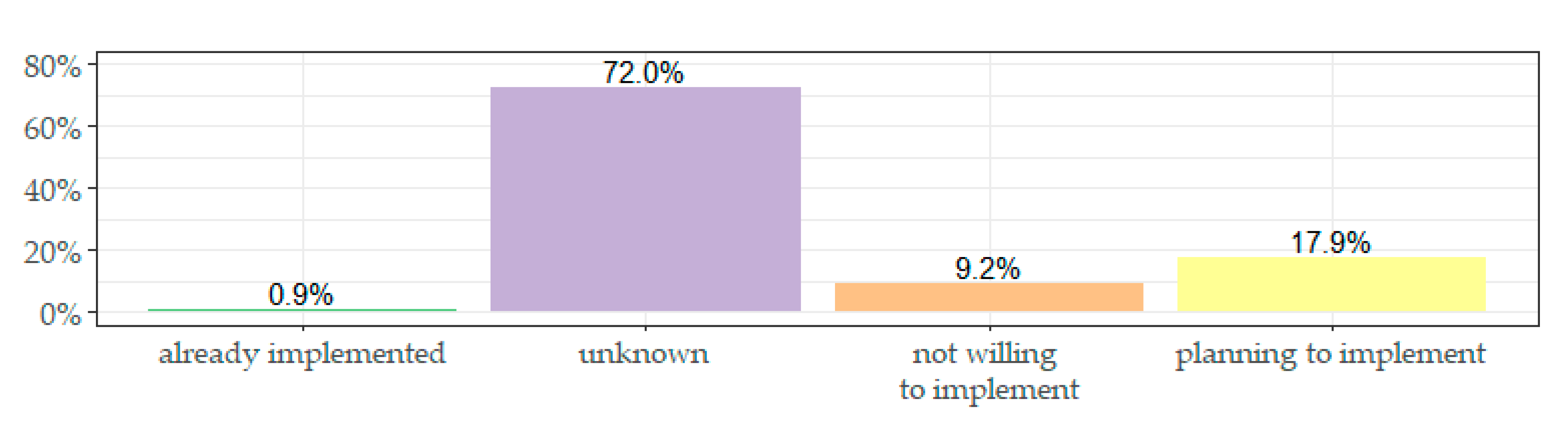 Sustainability 12 09287 g006