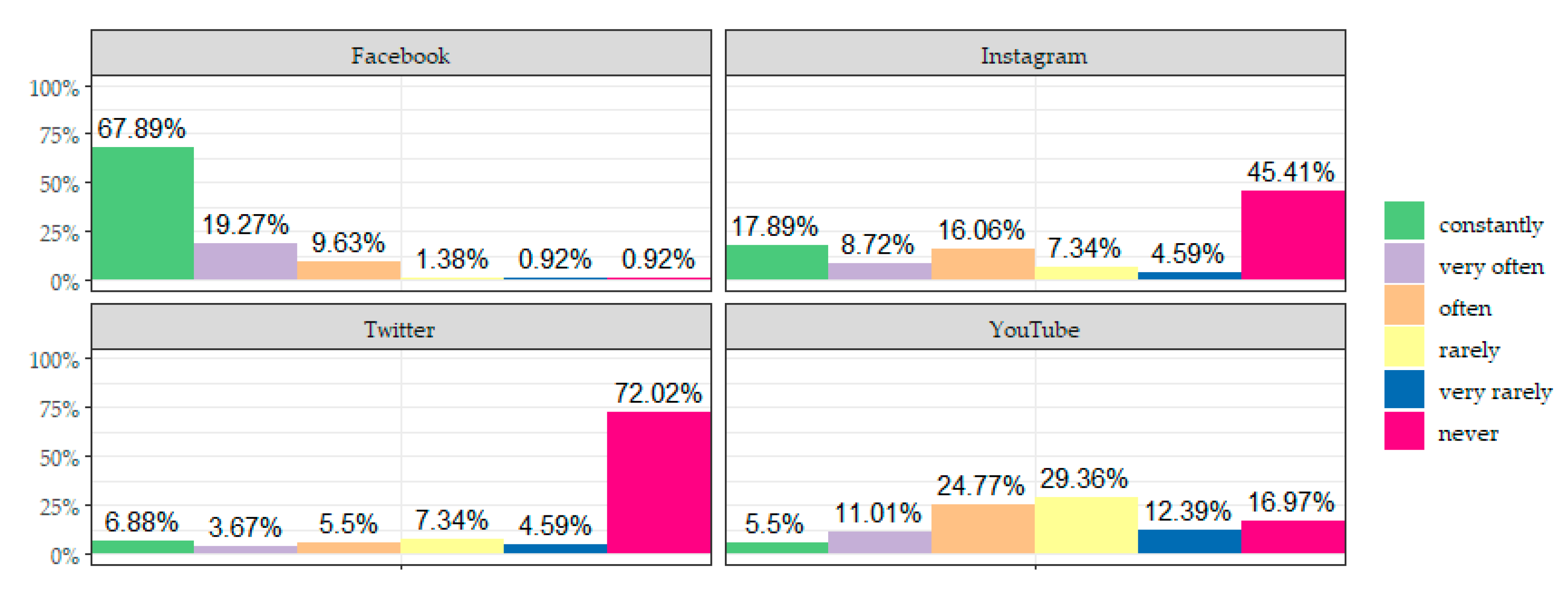 Sustainability 12 09287 g016