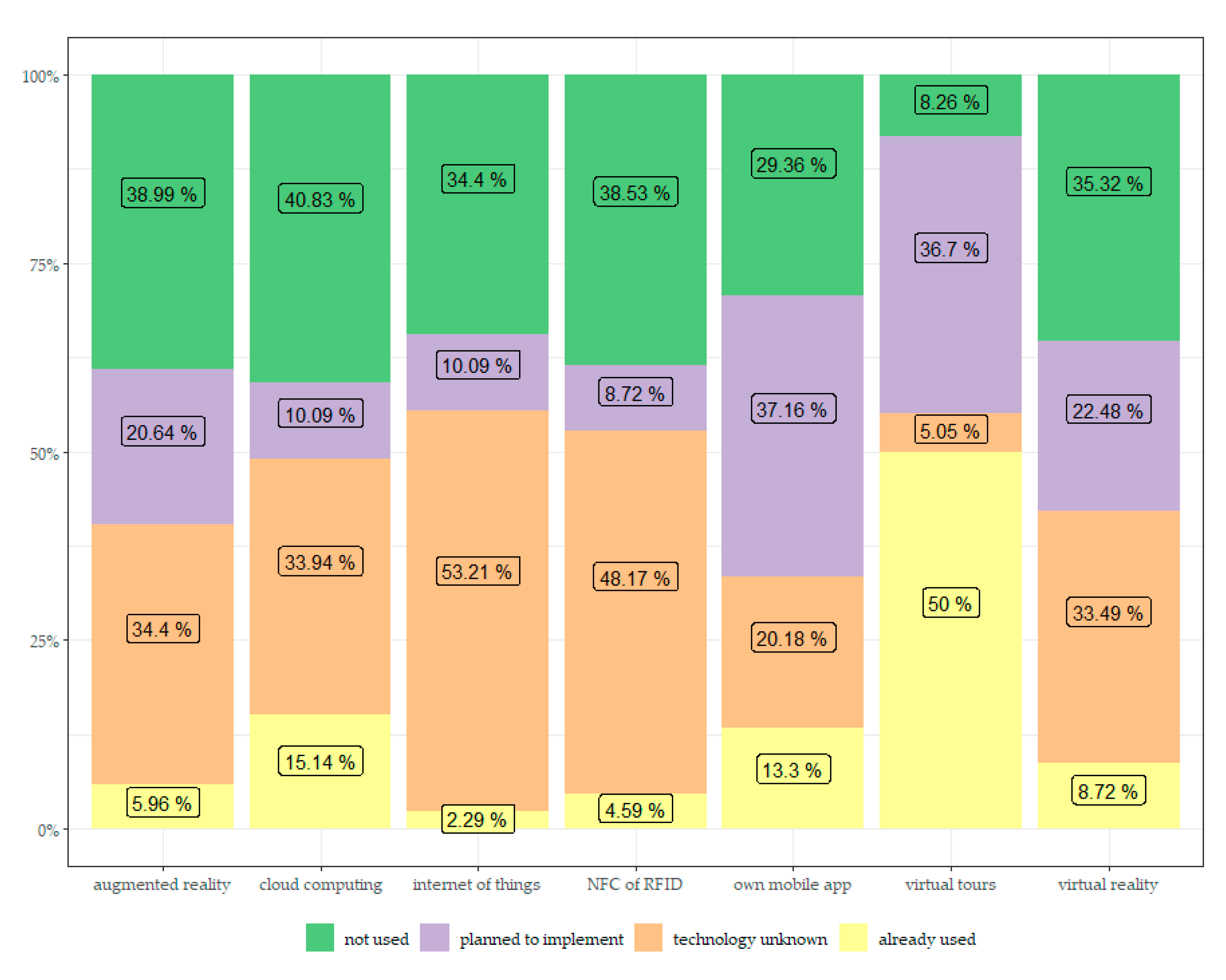 Sustainability 12 09287 g018