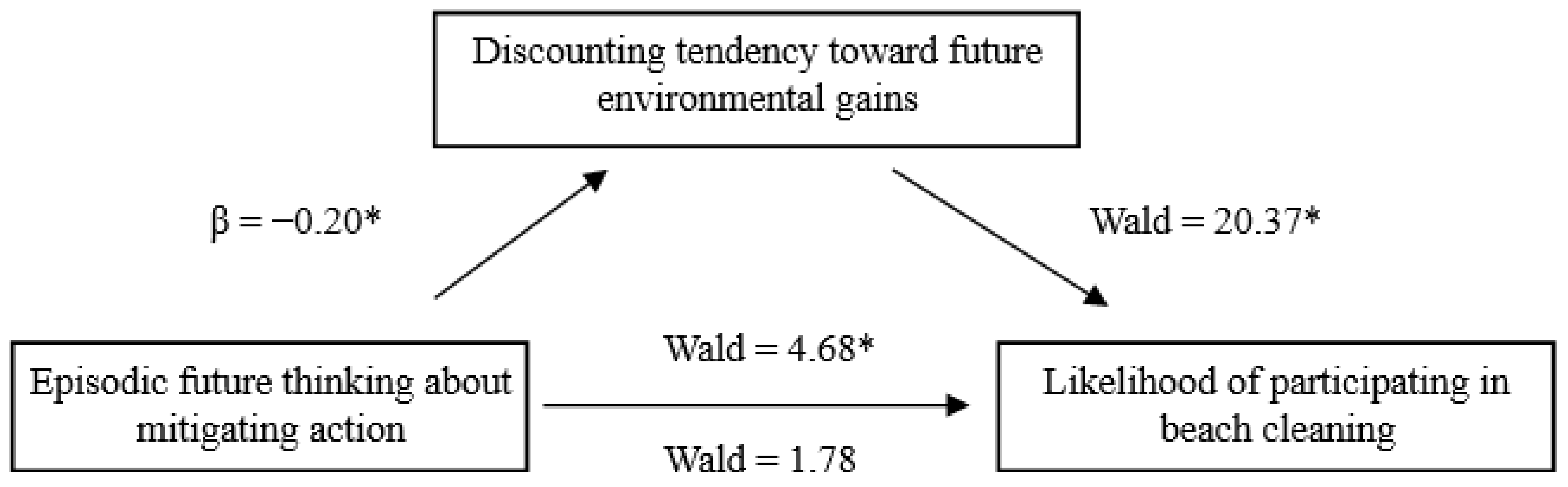 Sustainability 12 09289 g002