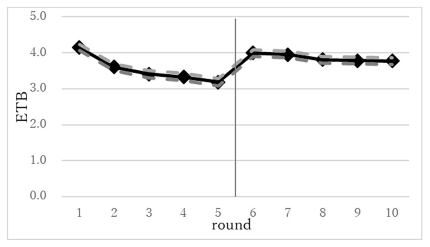 Sustainability 12 09290 g002