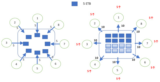 Sustainability 12 09290 g0a1