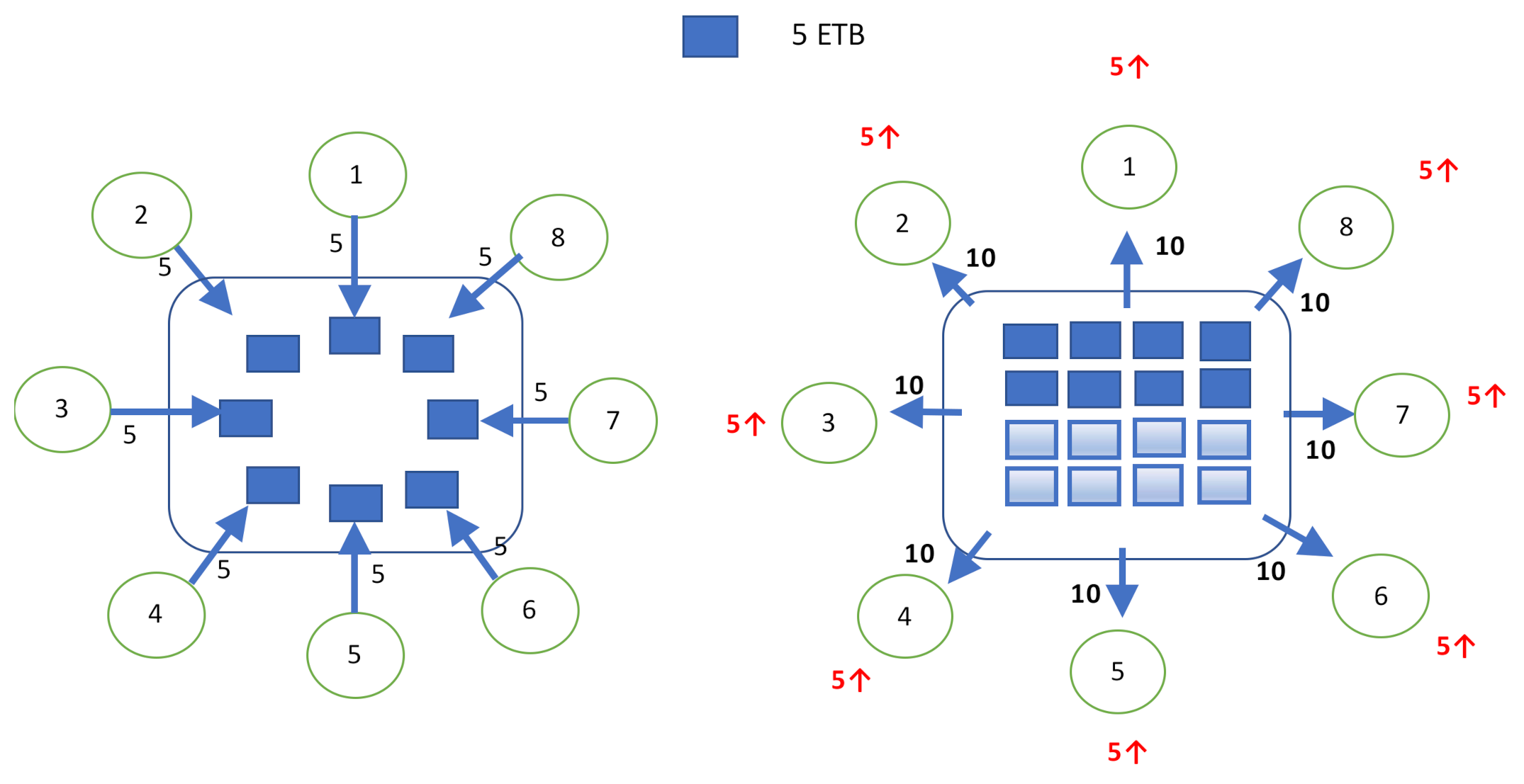 Sustainability 12 09290 g0a1