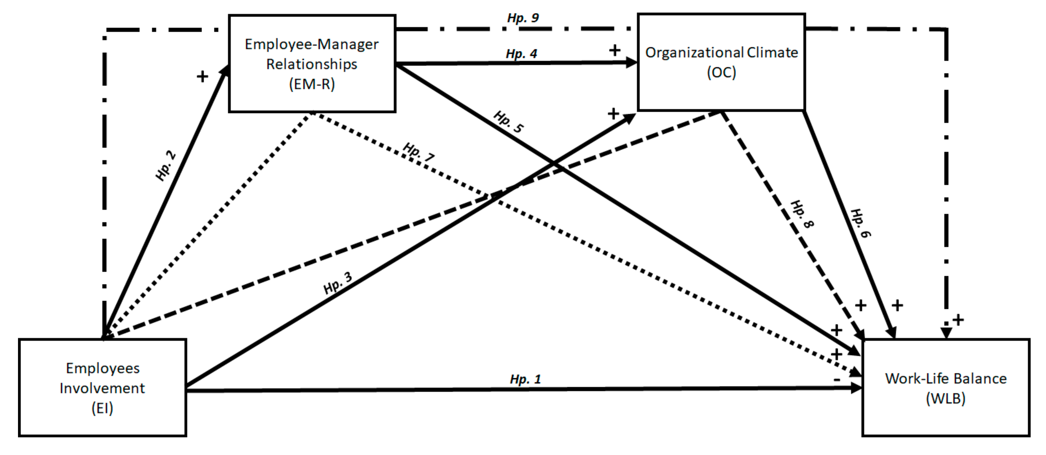 Sustainability 12 09291 g001