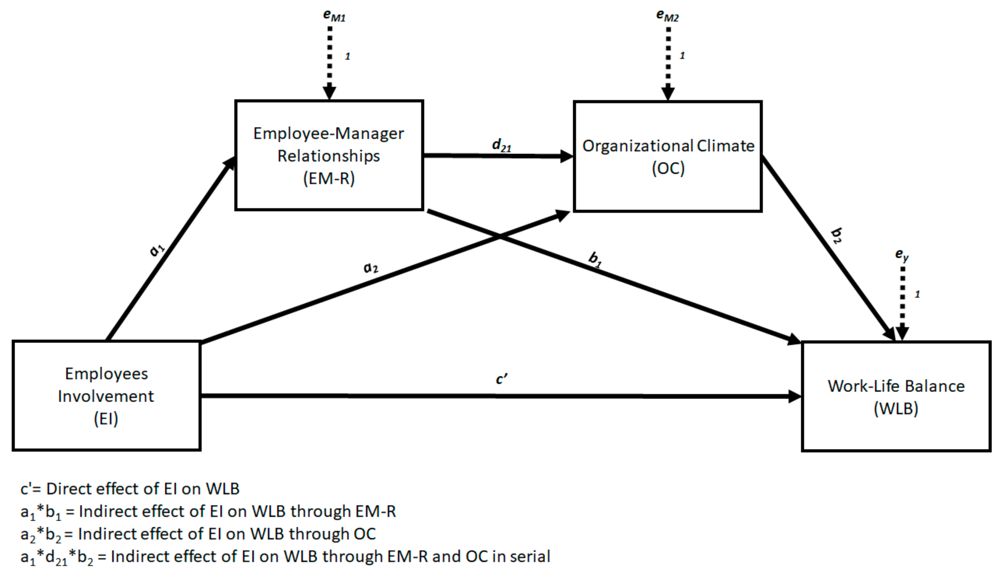 Sustainability 12 09291 g002