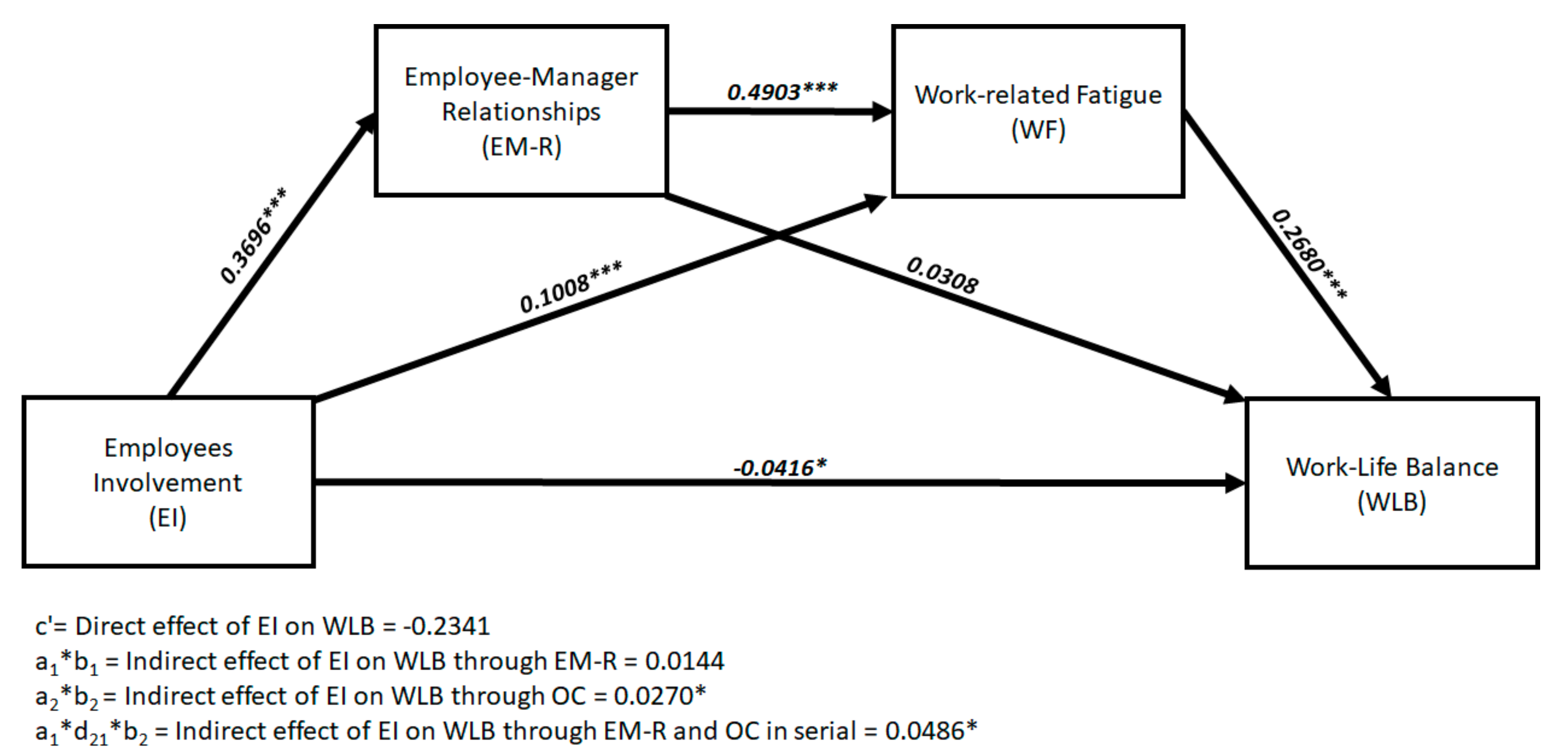 Sustainability 12 09291 g003