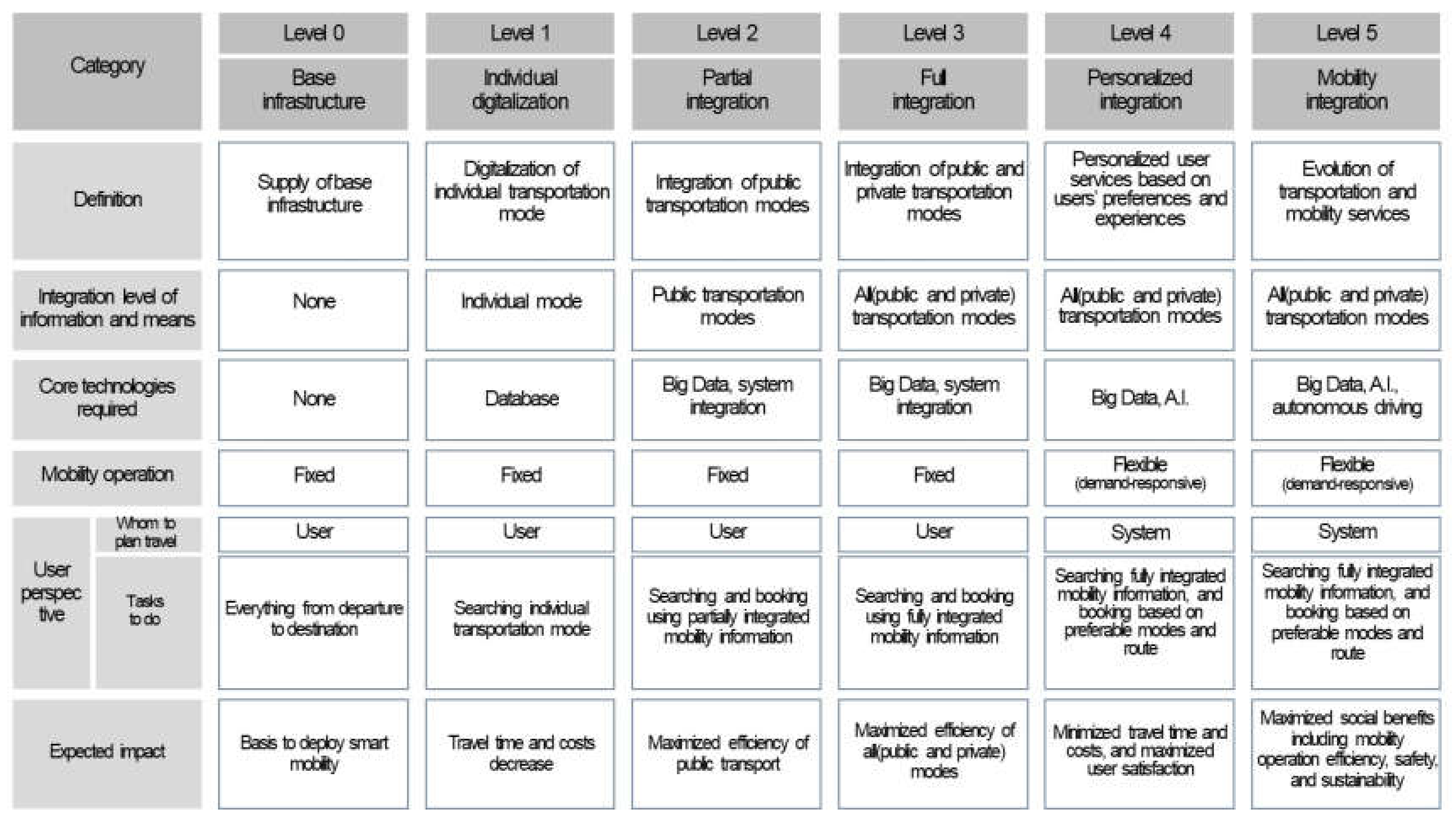 Sustainability 12 09293 g001