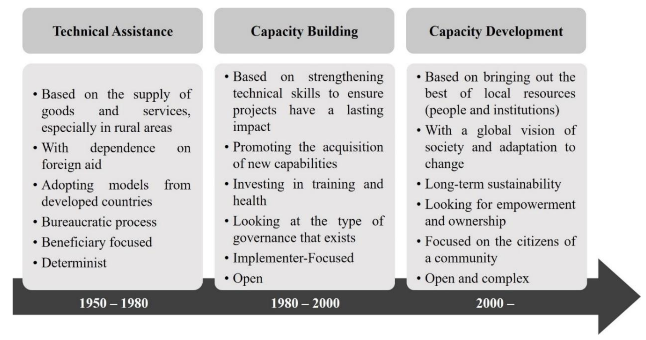 Sustainability 12 09294 g001 Sustainability 12 09294 g001