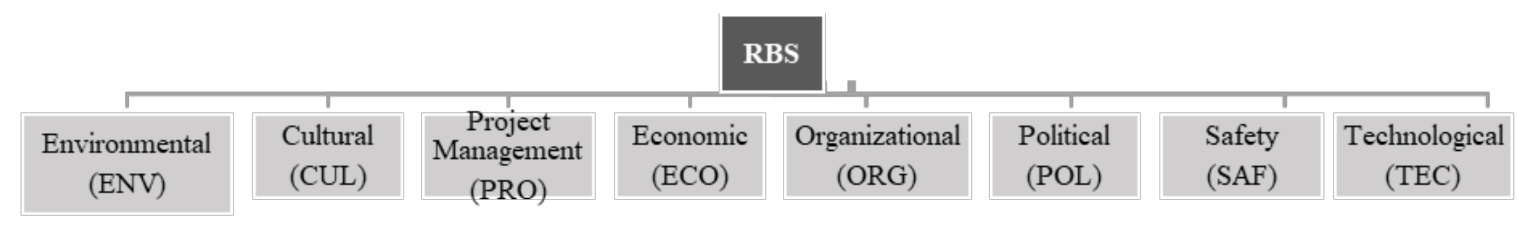 Sustainability 12 09294 g002 Sustainability 12 09294 g002