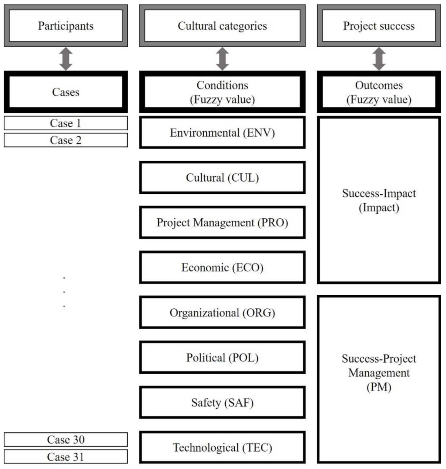Sustainability 12 09294 g003 Sustainability 12 09294 g003