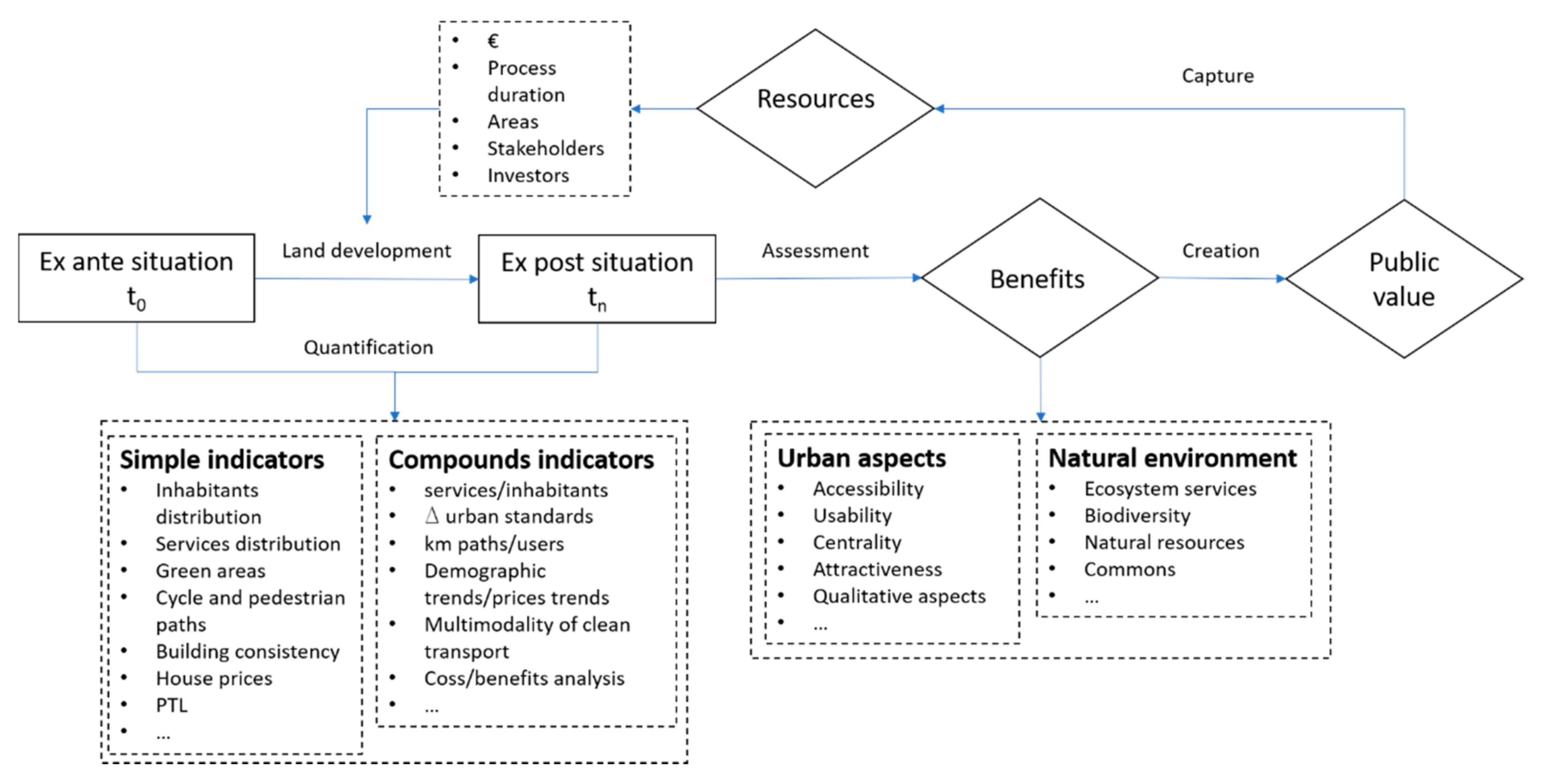 Sustainability 12 09296 g001